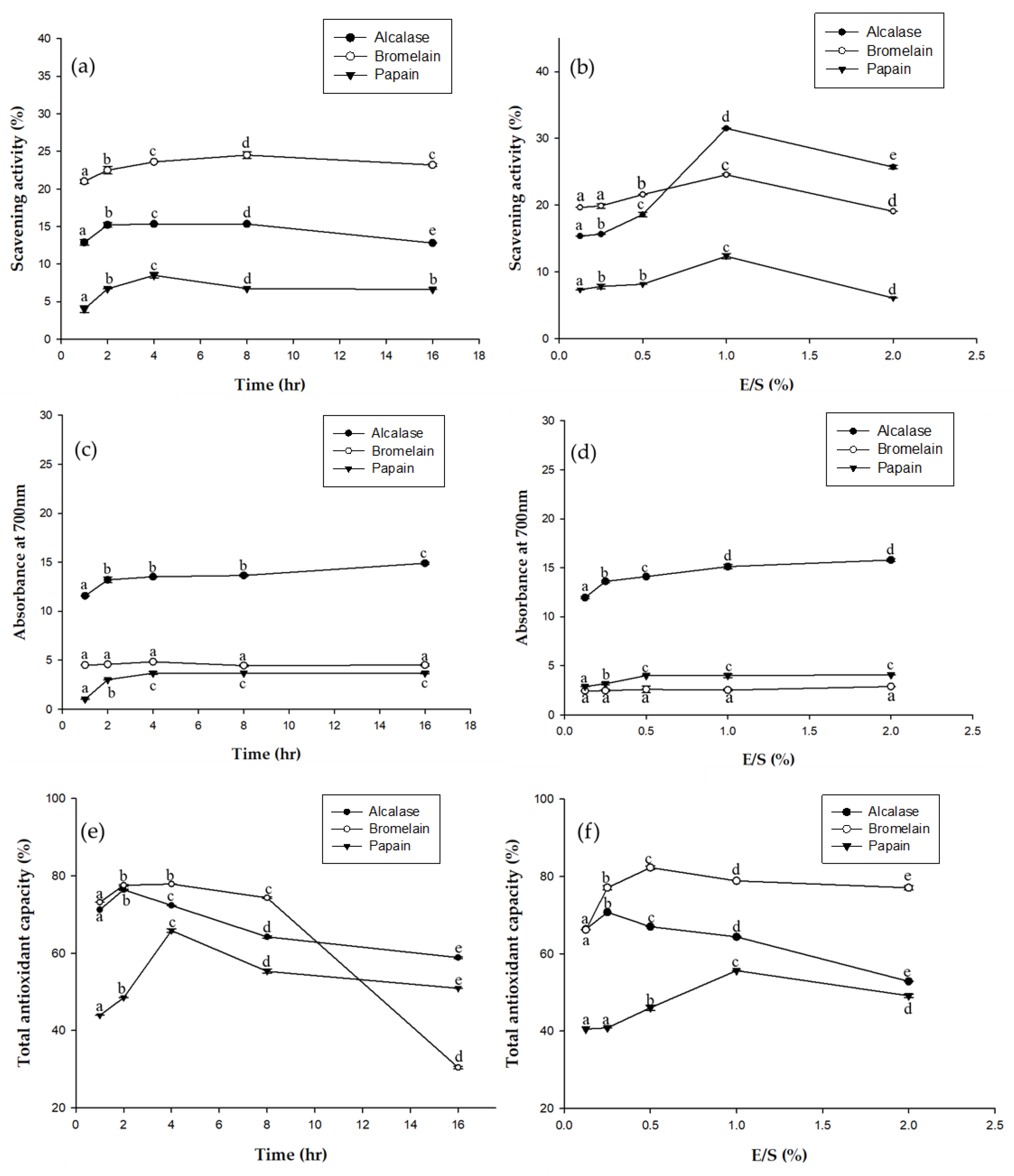 Catalysts 10 00205 g002