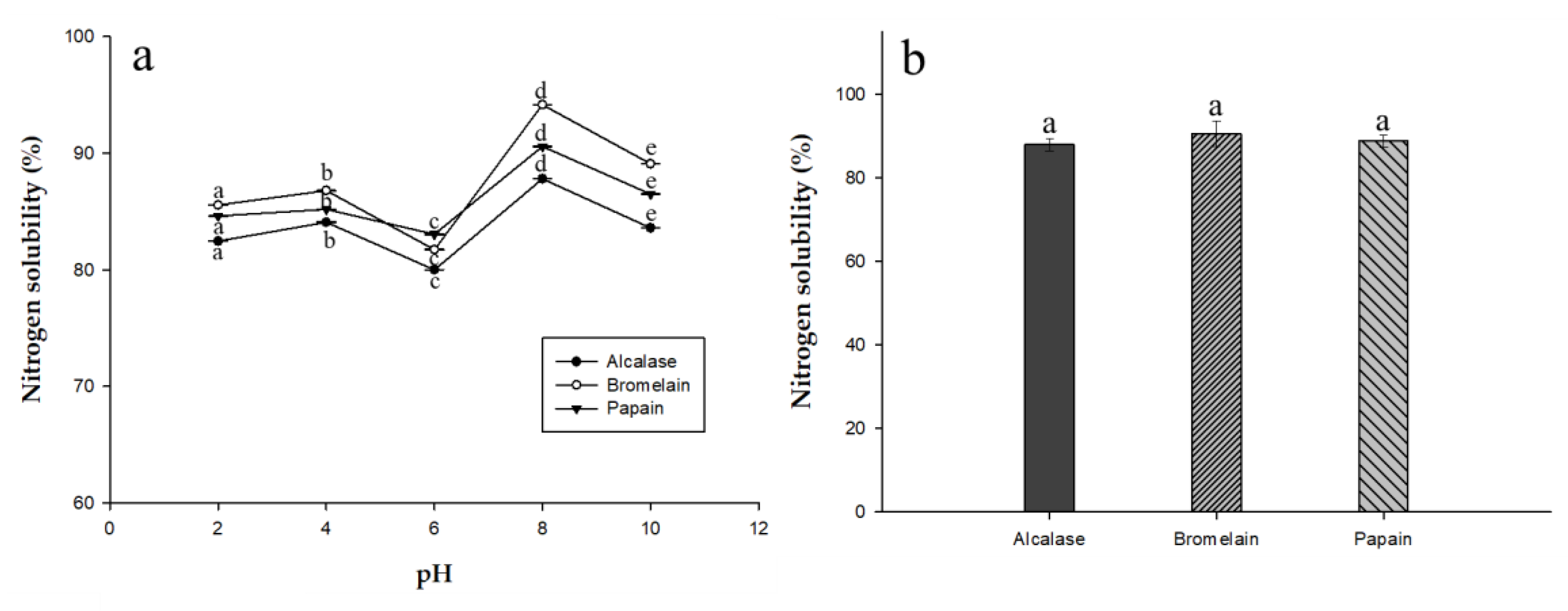 Catalysts 10 00205 g003