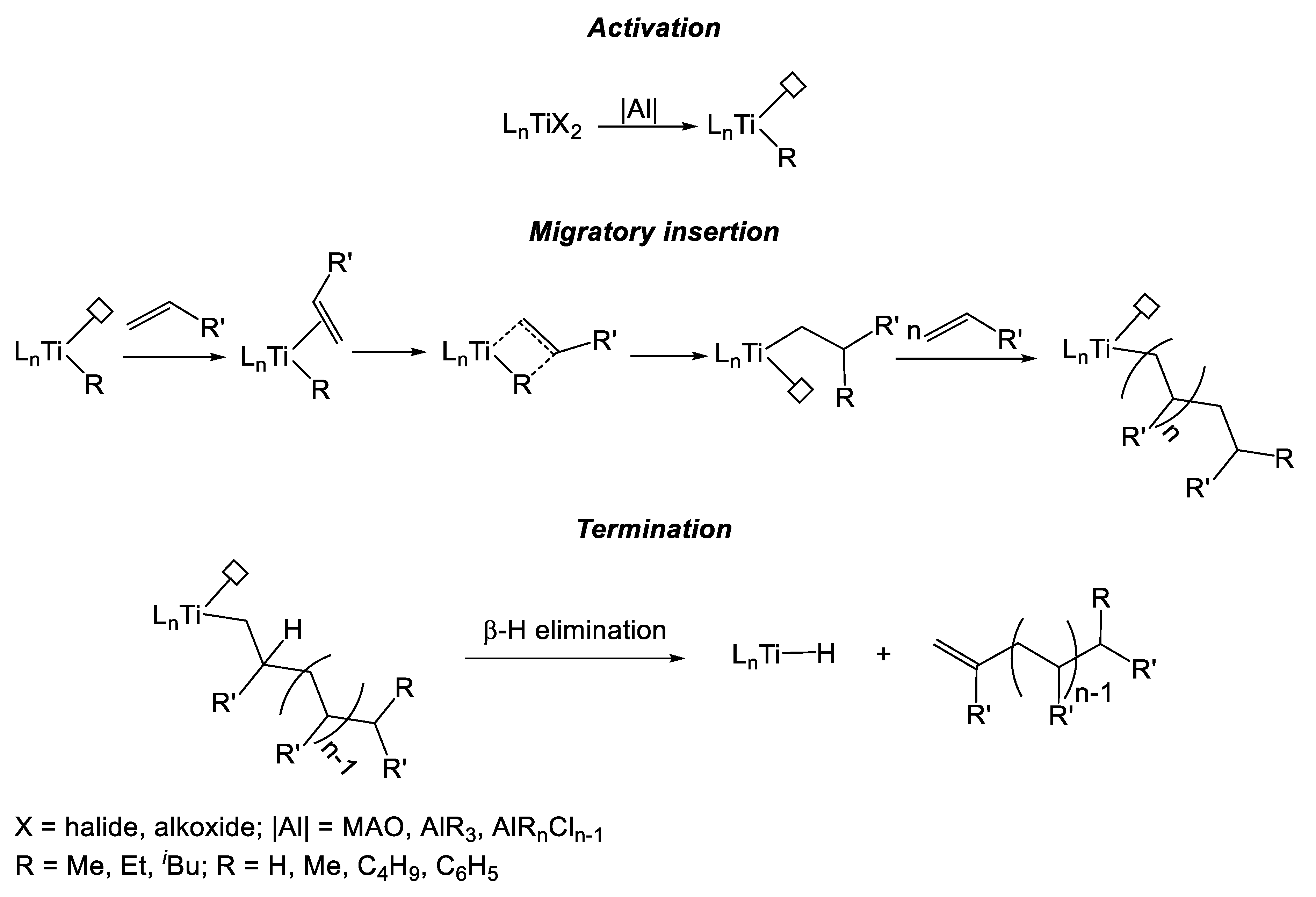 Catalysts 10 00210 sch001