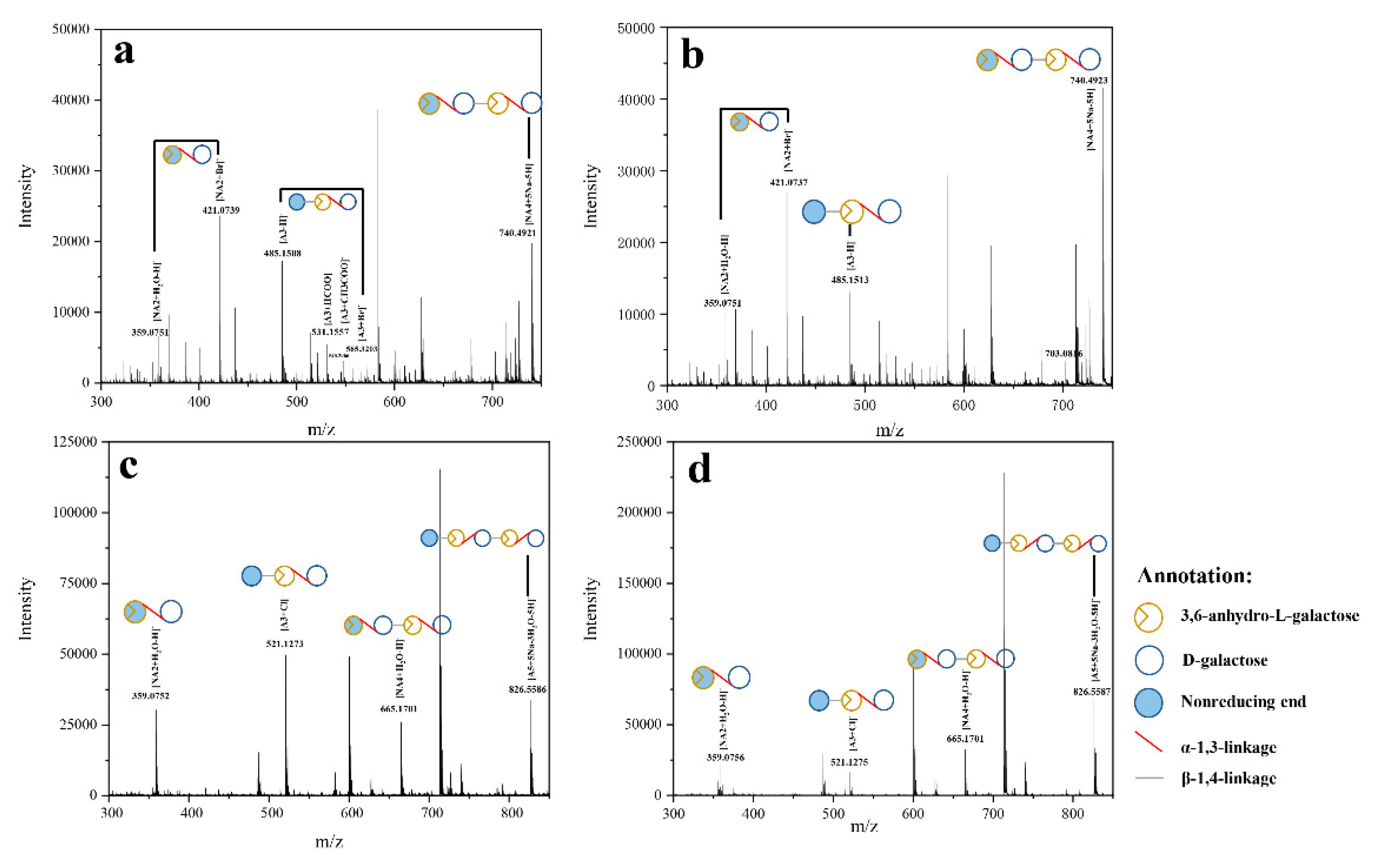 Catalysts 10 00214 g003