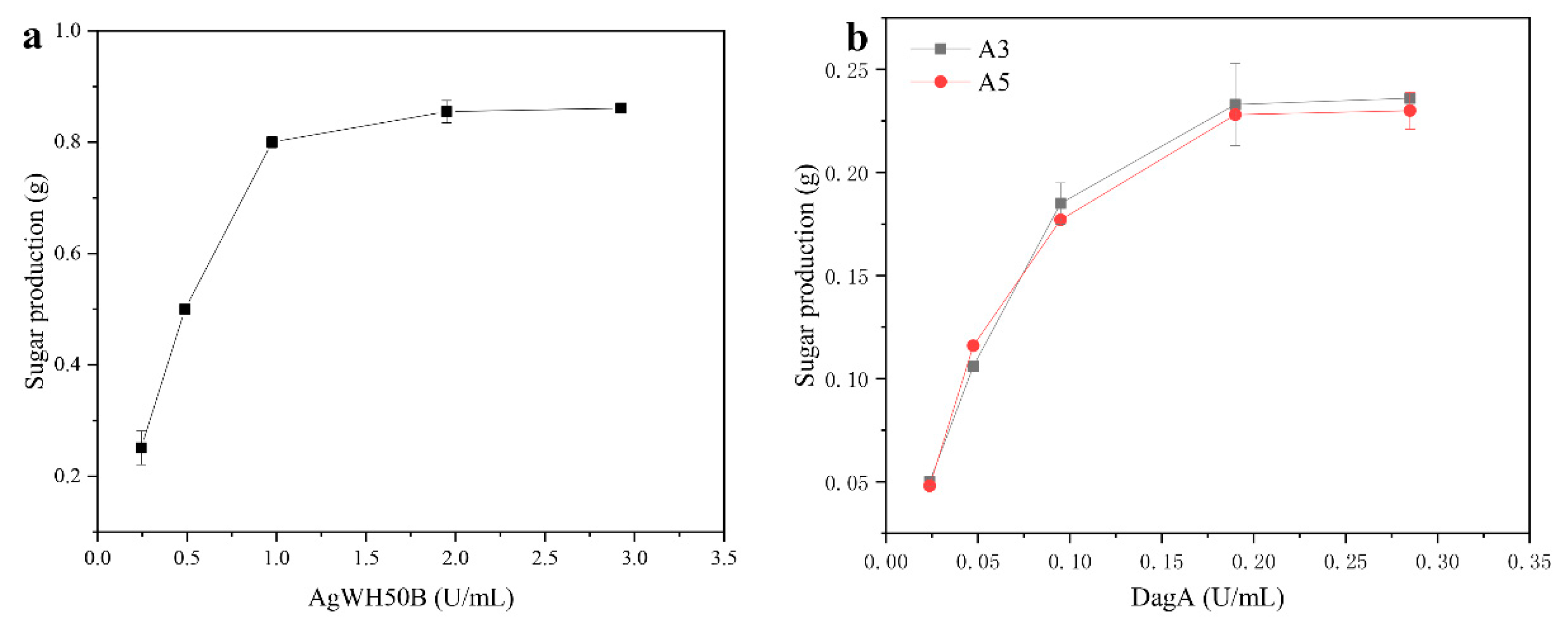 Catalysts 10 00214 g004