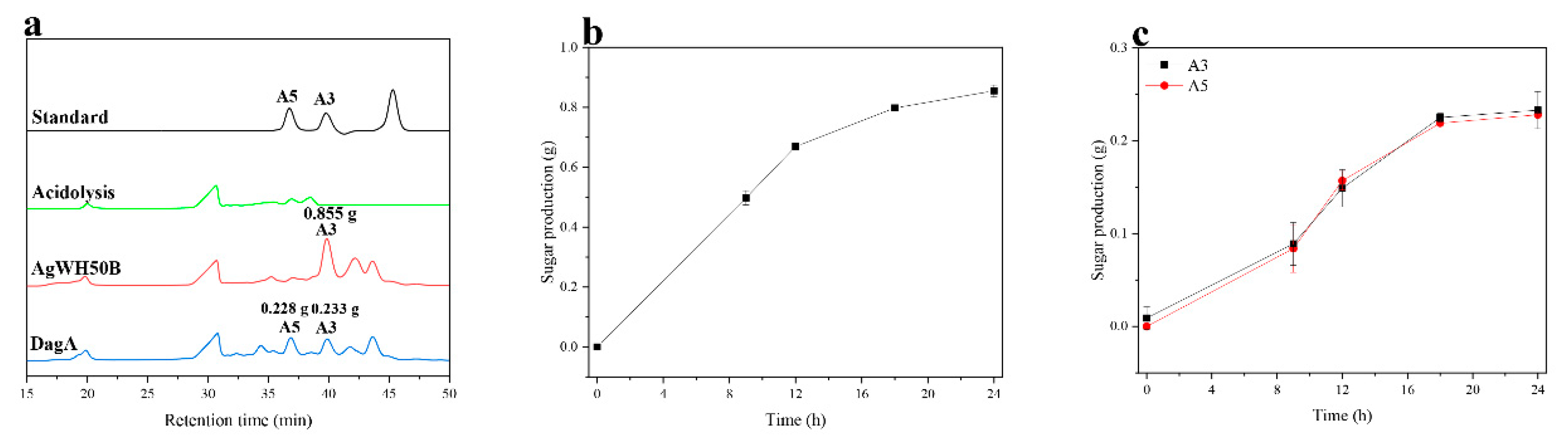 Catalysts 10 00214 g005