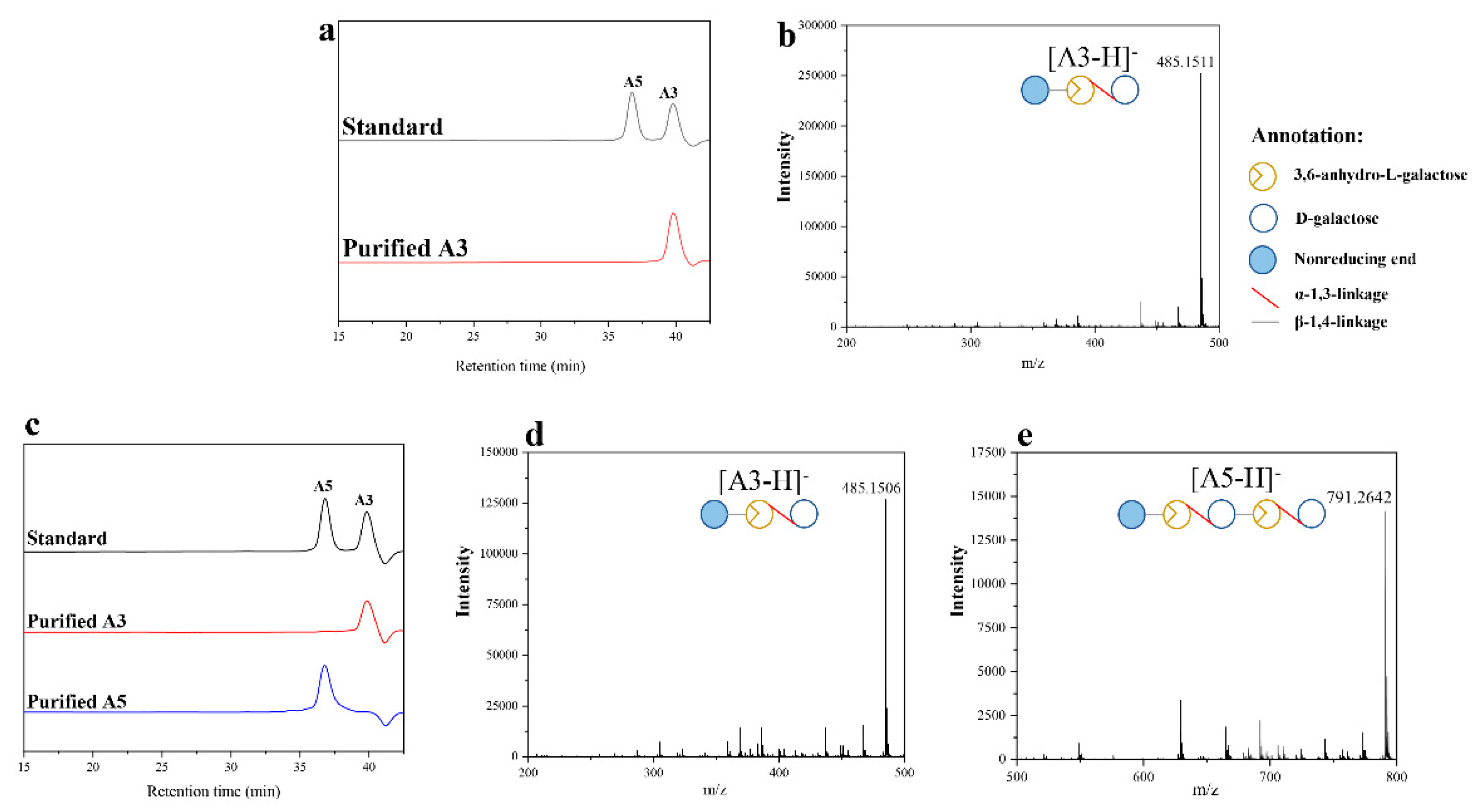 Catalysts 10 00214 g006