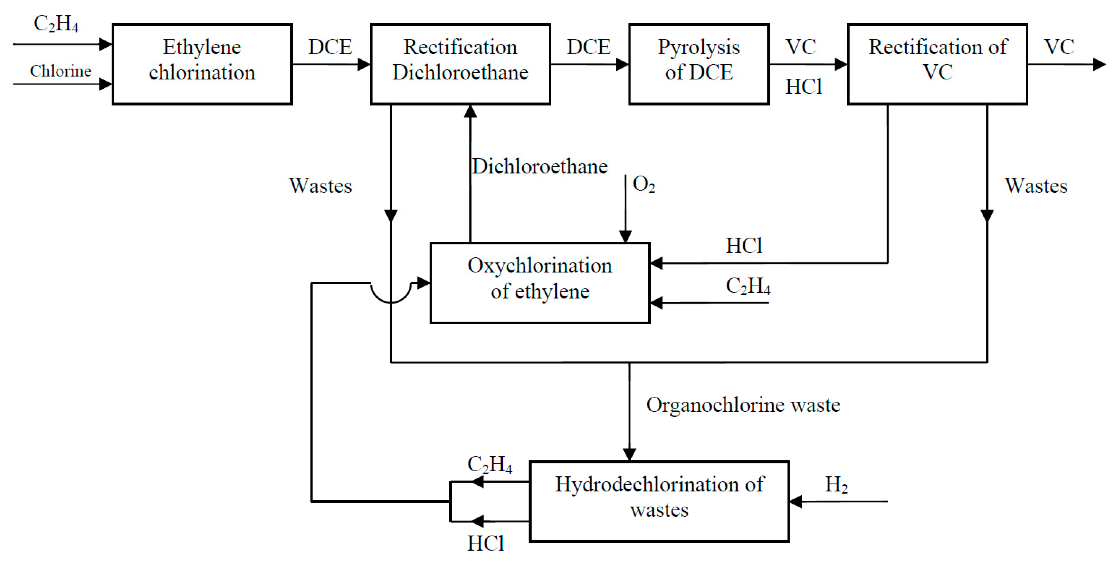 Catalysts 10 00216 g002