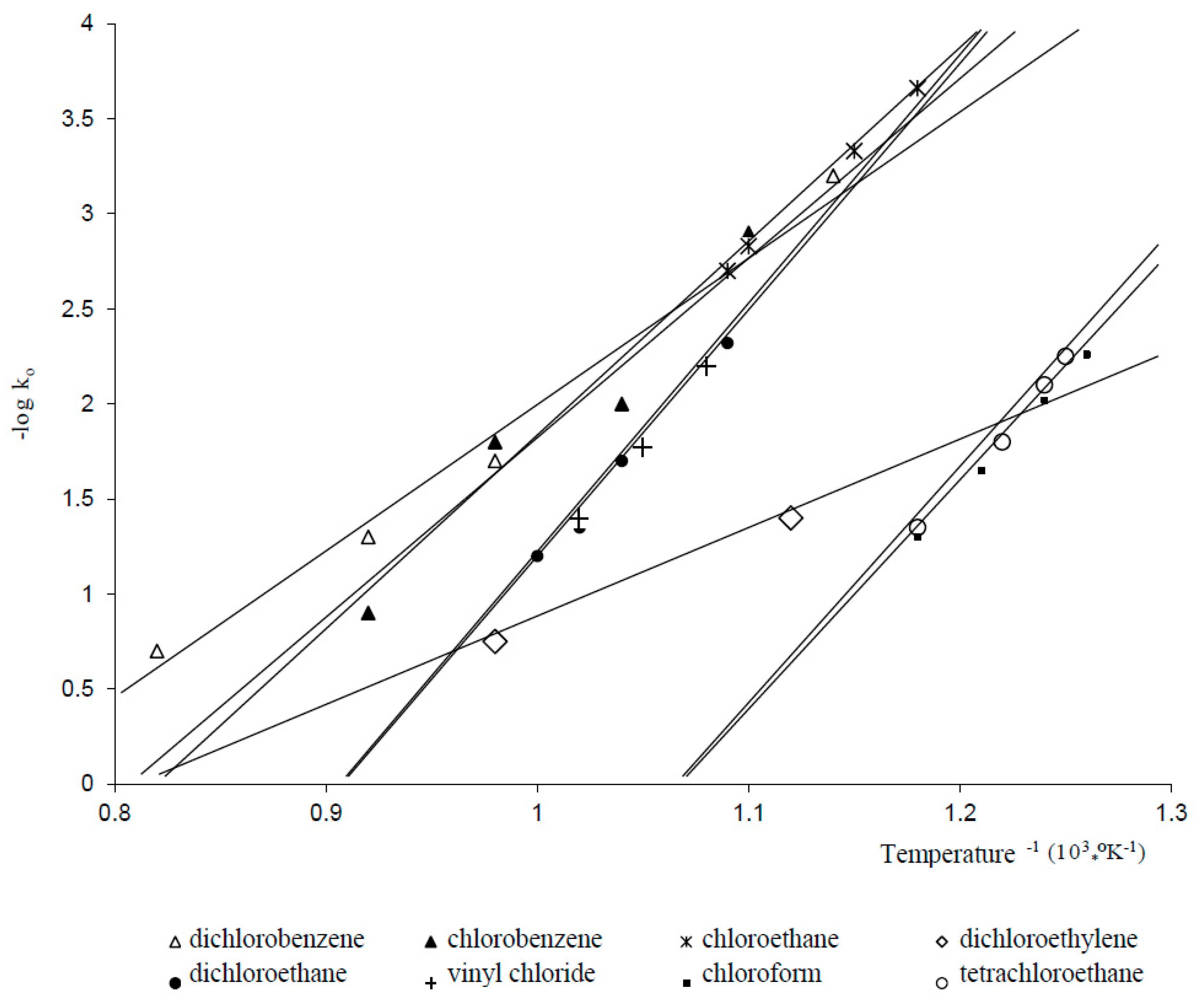 Catalysts 10 00216 g004