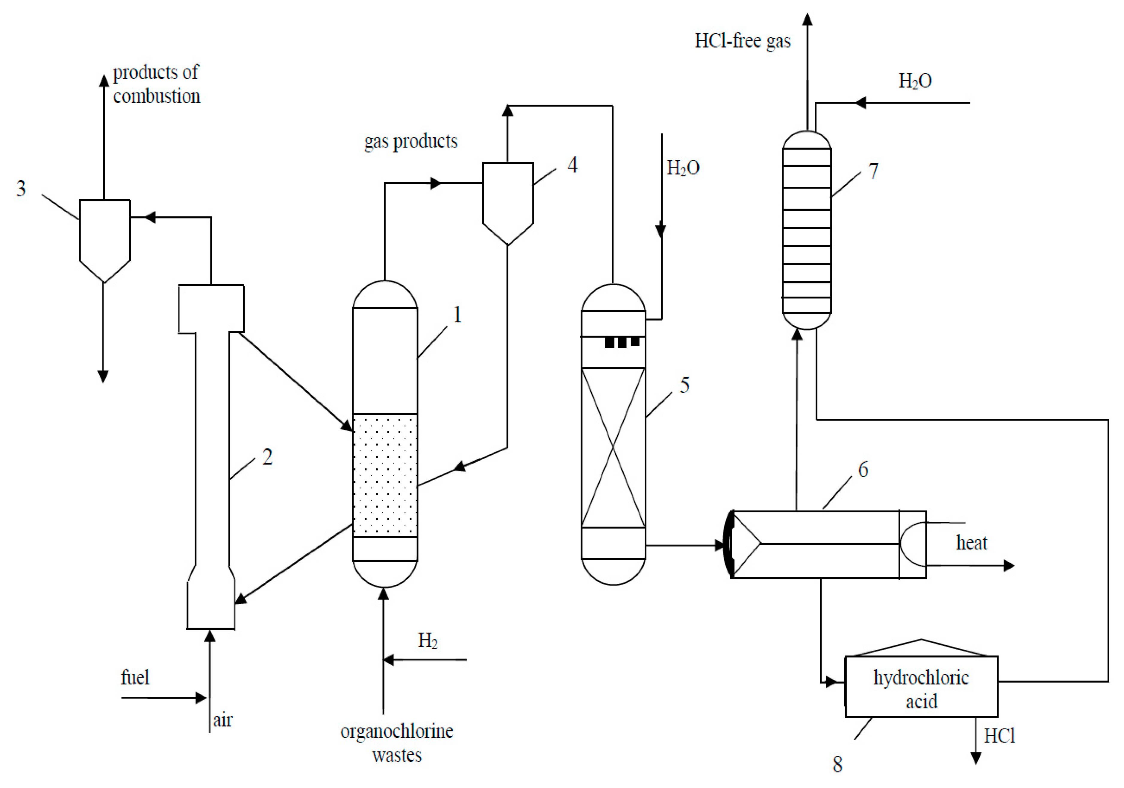 Catalysts 10 00216 g005