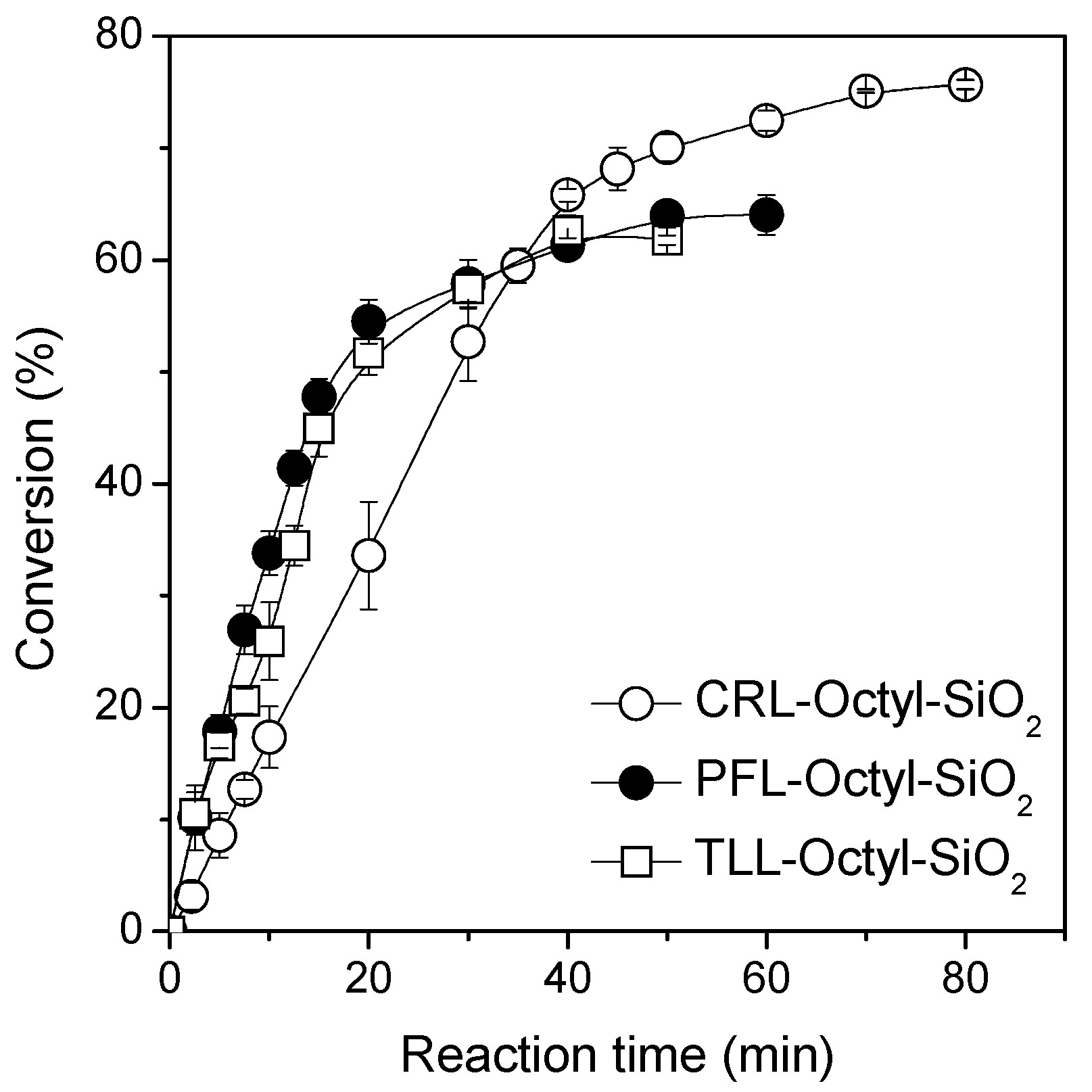 Catalysts 10 00218 g001 Catalysts 10 00218 g001