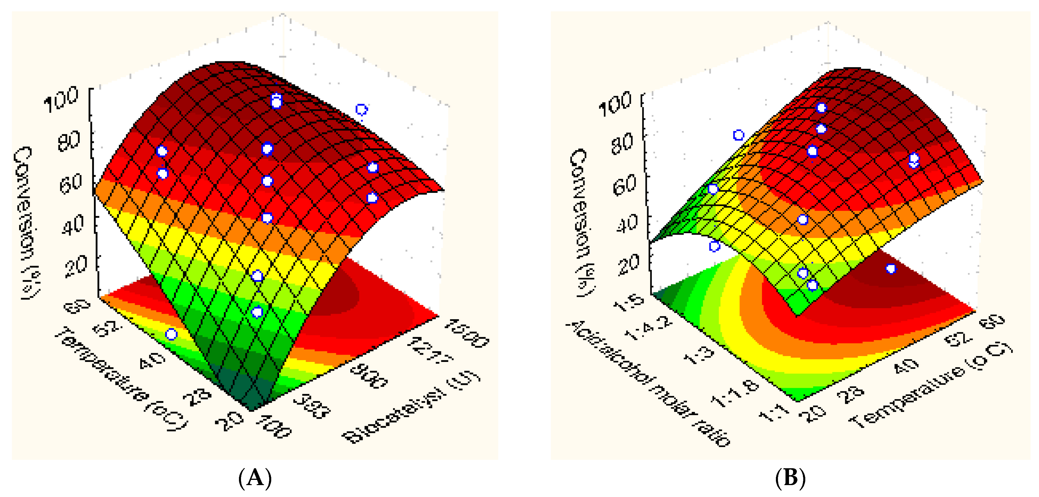 Catalysts 10 00218 g003 Catalysts 10 00218 g003