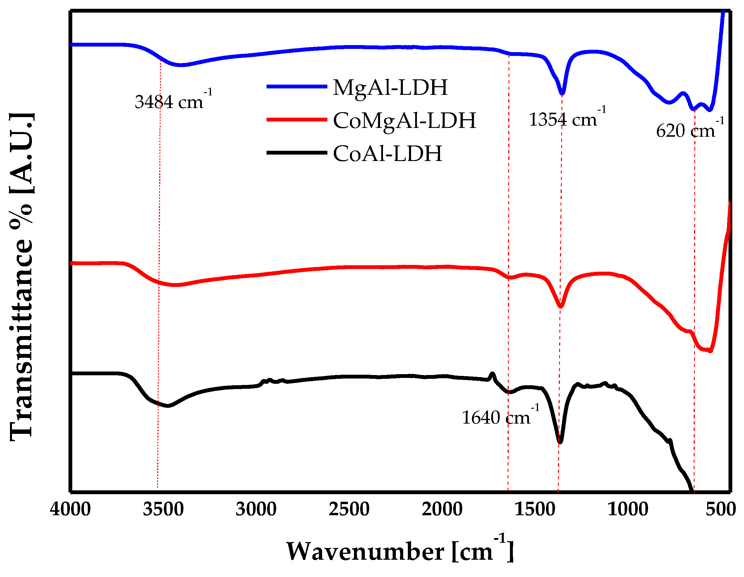 Catalysts 10 00220 g001
