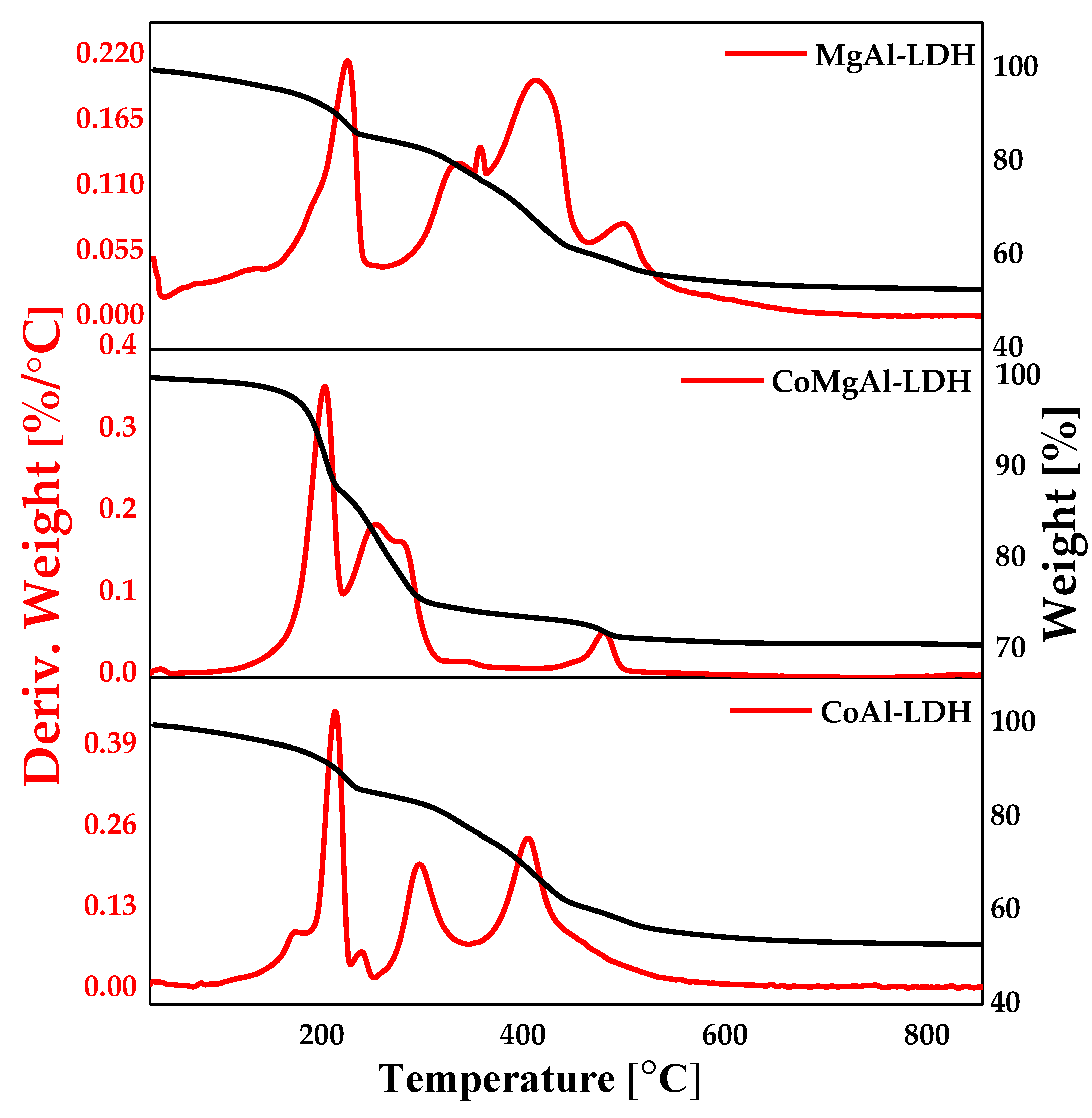 Catalysts 10 00220 g002