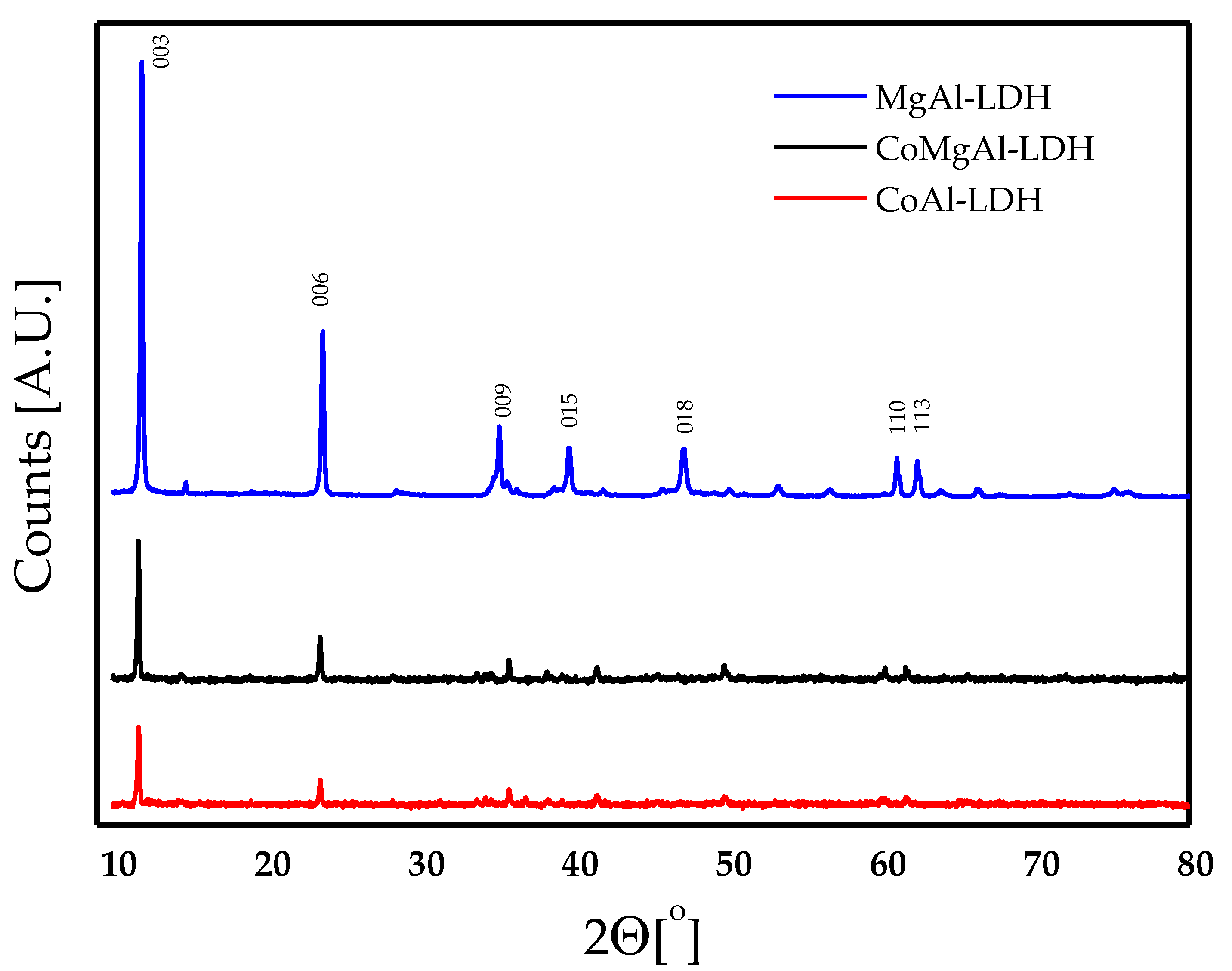 Catalysts 10 00220 g003