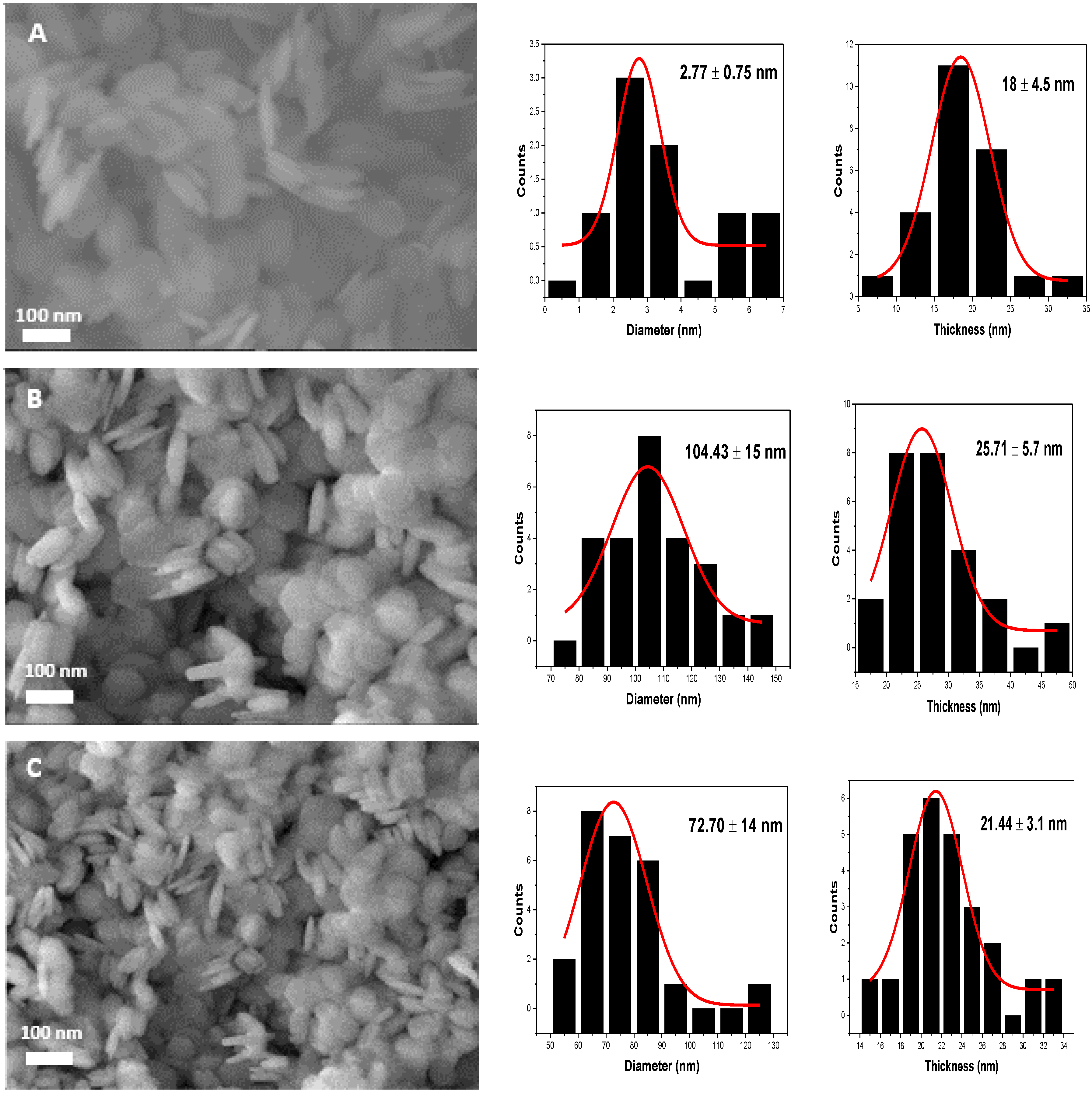 Catalysts 10 00220 g004