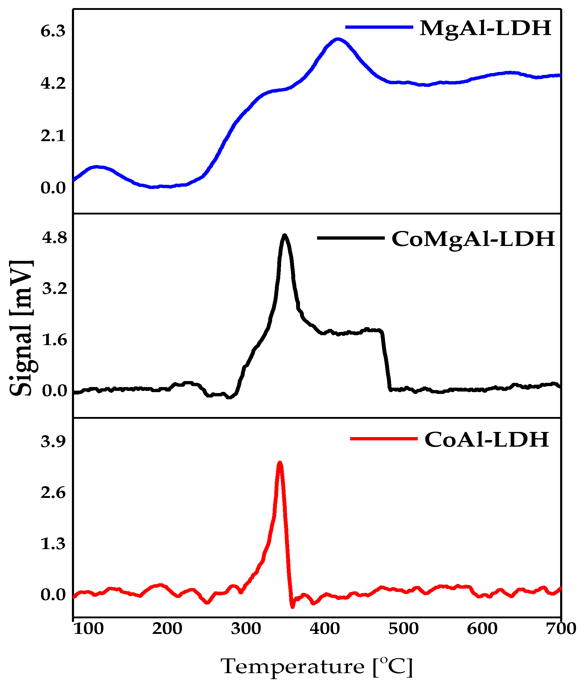Catalysts 10 00220 g006
