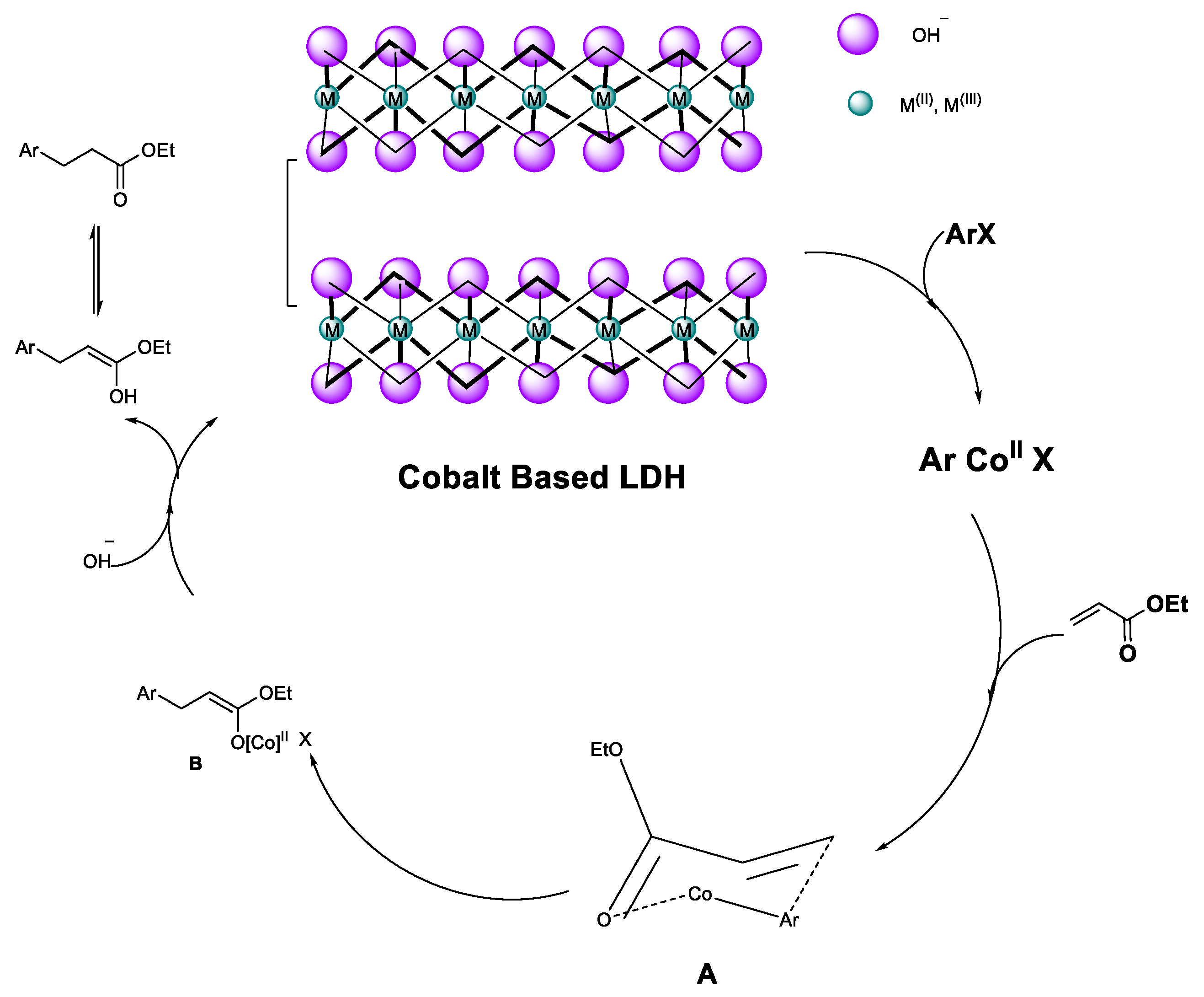 Catalysts 10 00220 sch002
