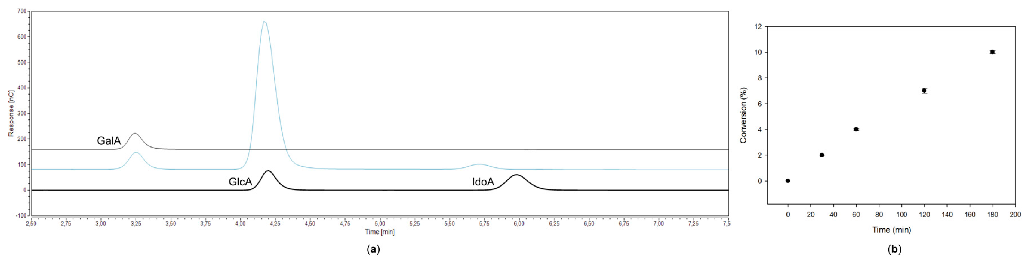 Catalysts 10 00222 g002