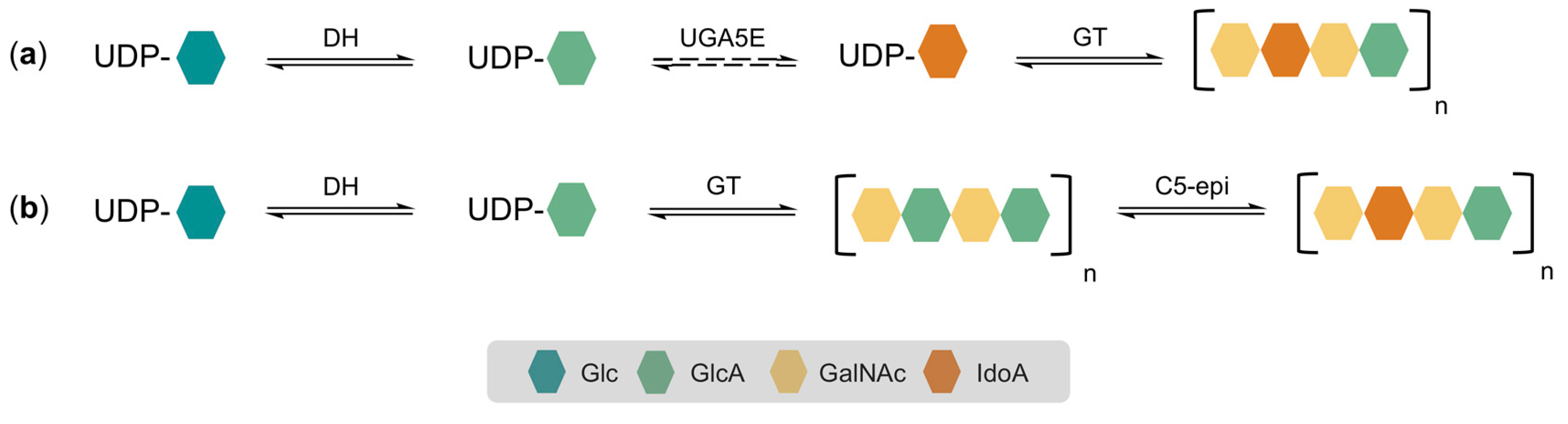 Catalysts 10 00222 g007