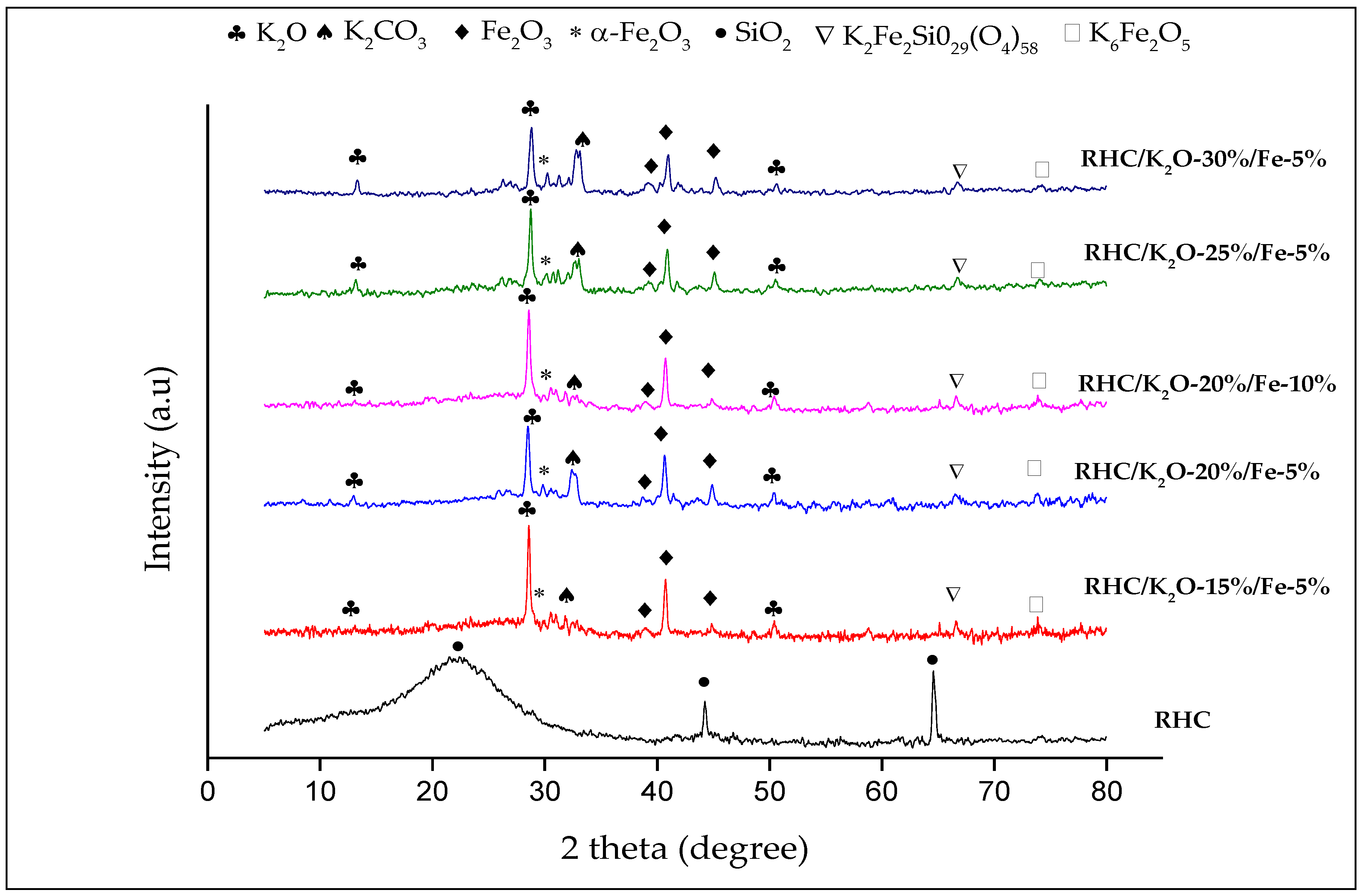 Catalysts 10 00225 g001 Catalysts 10 00225 g001