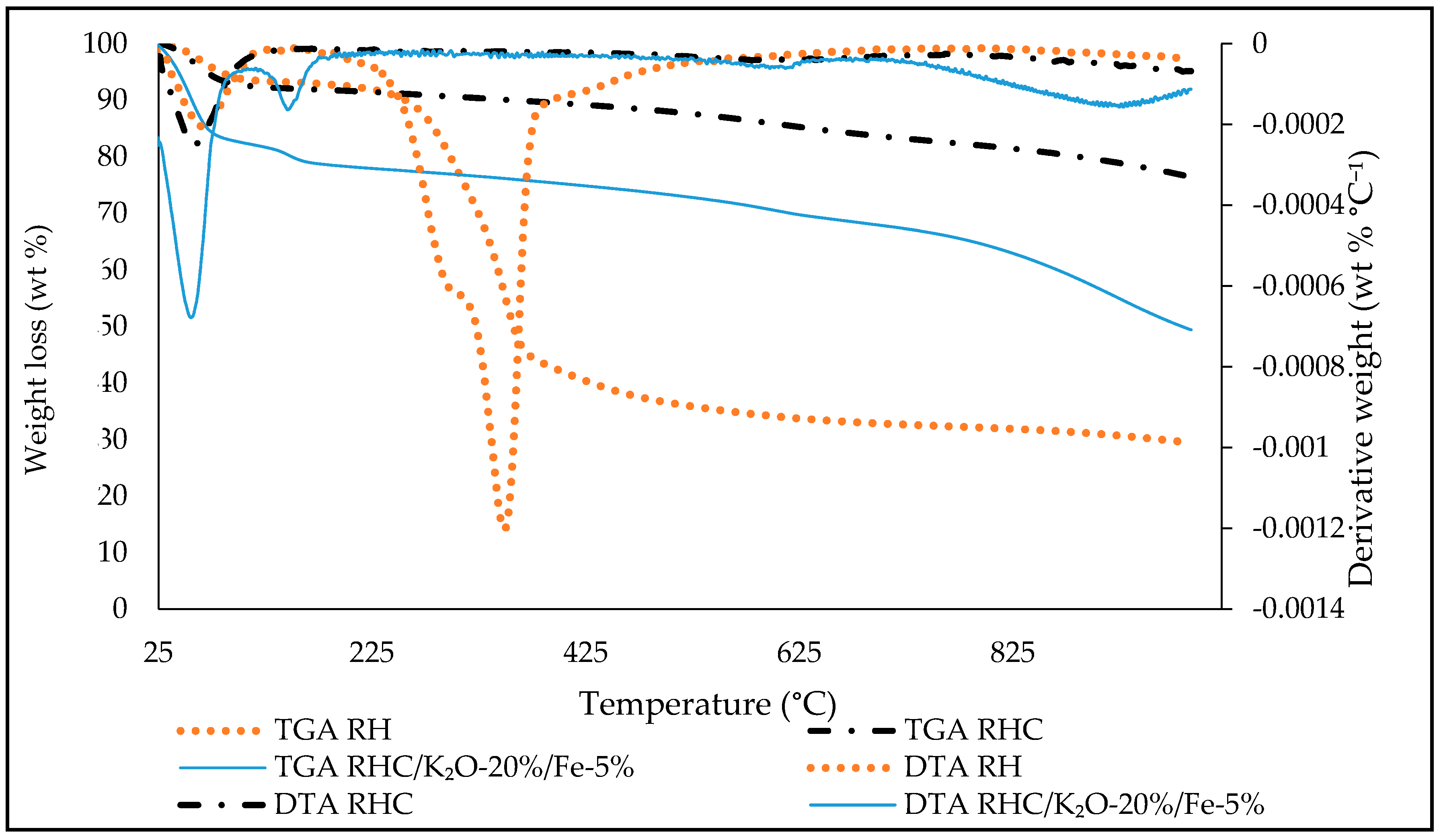 Catalysts 10 00225 g002 Catalysts 10 00225 g002