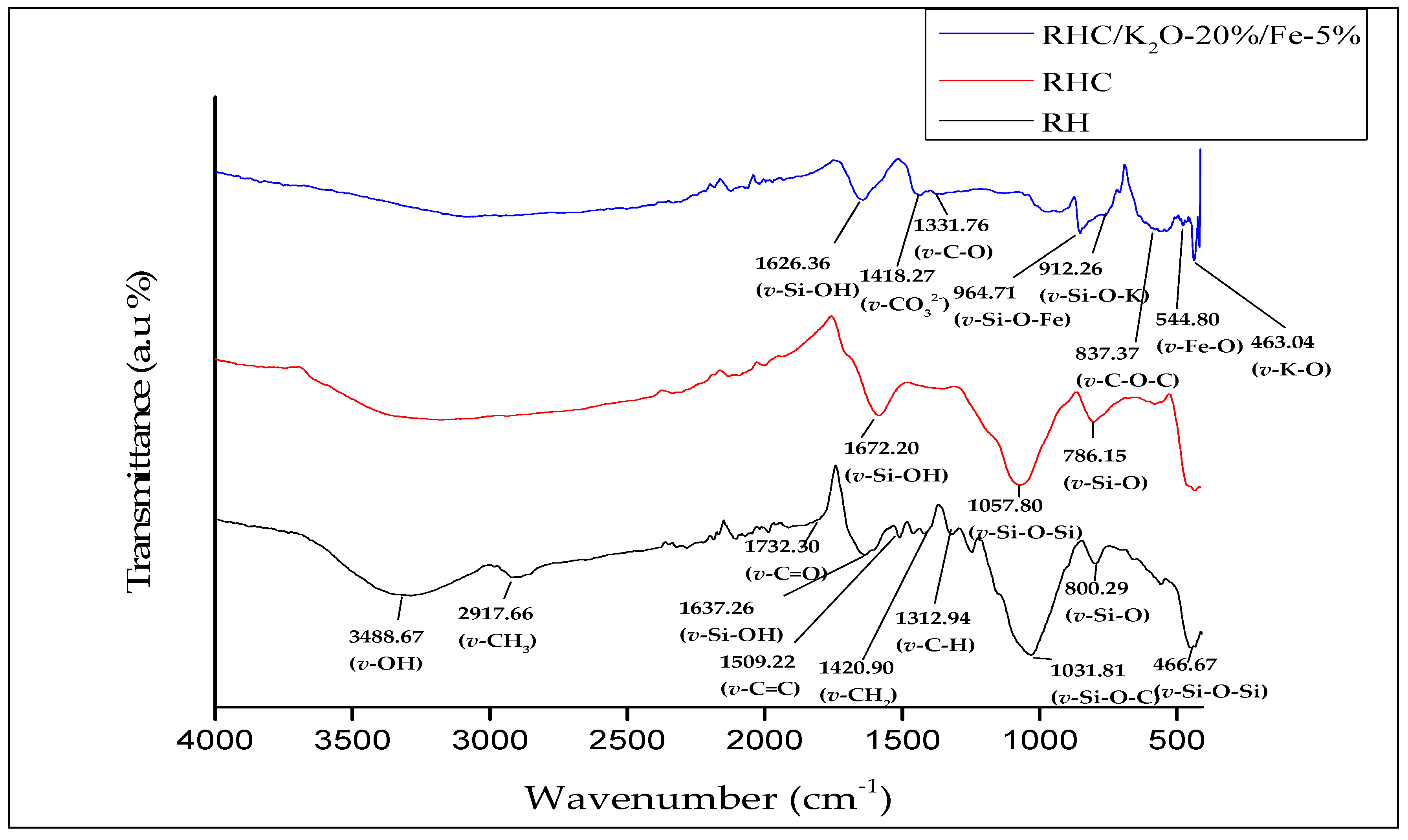 Catalysts 10 00225 g003 Catalysts 10 00225 g003