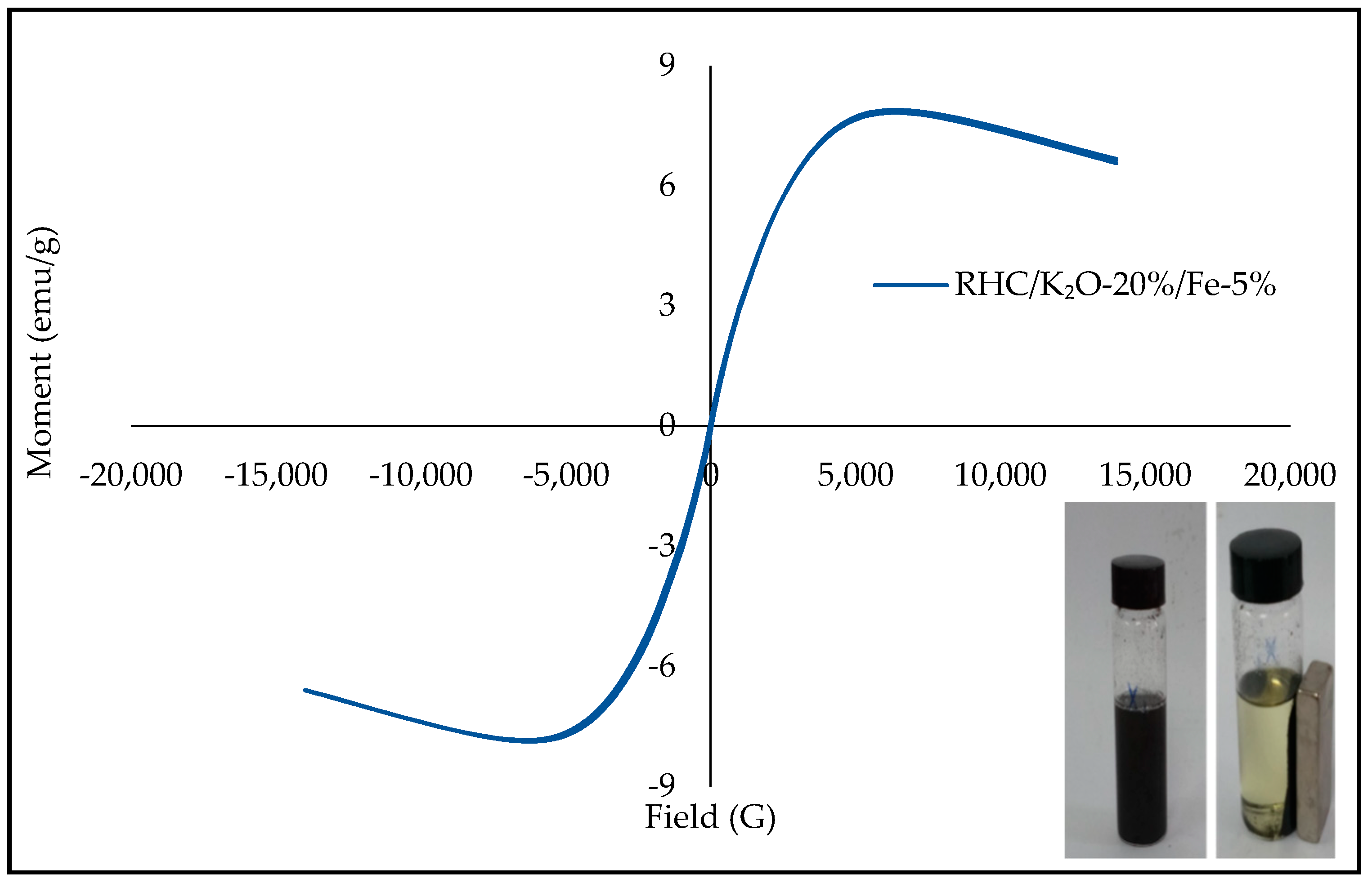 Catalysts 10 00225 g005 Catalysts 10 00225 g005