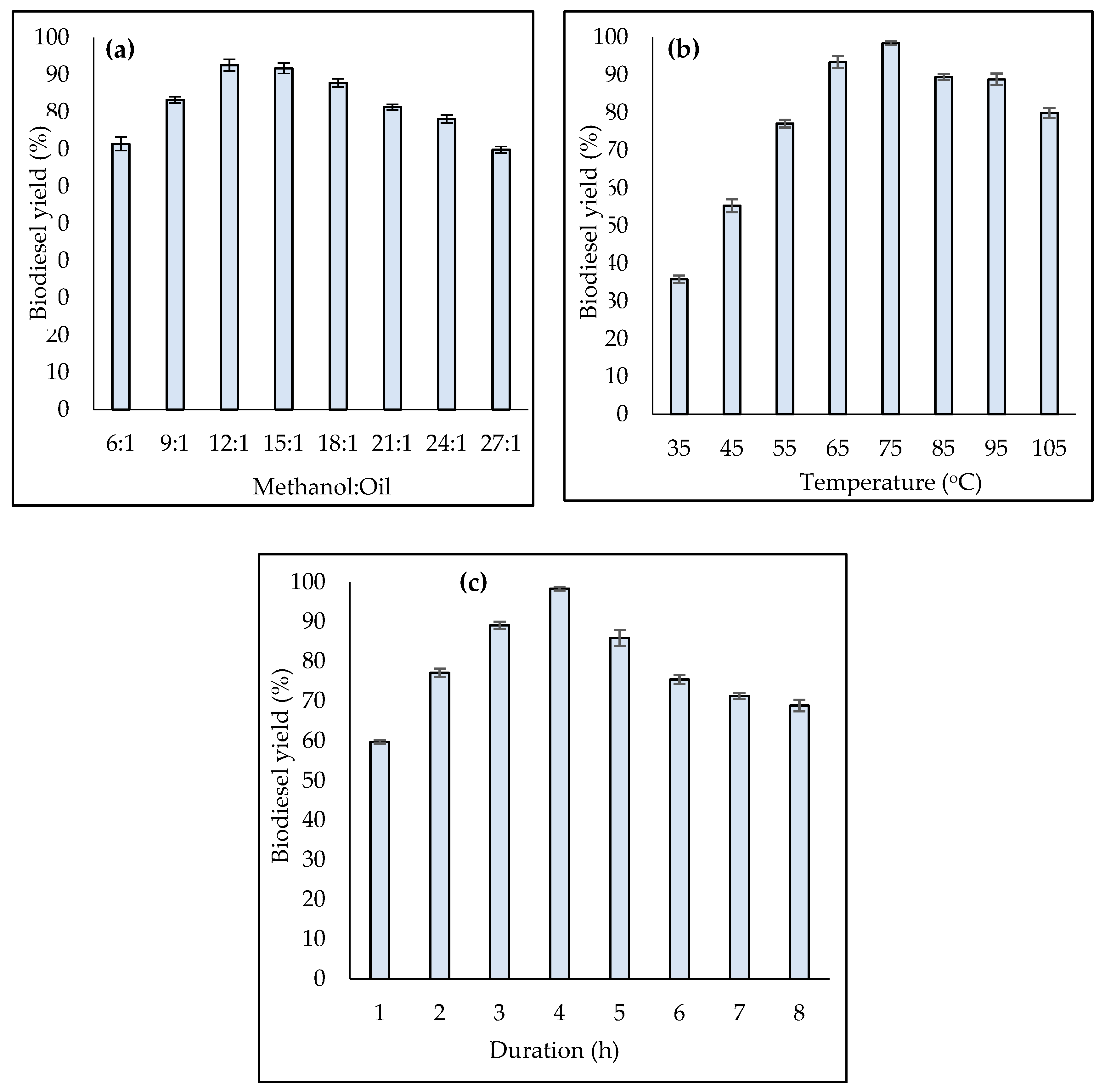 Catalysts 10 00225 g007 Catalysts 10 00225 g007