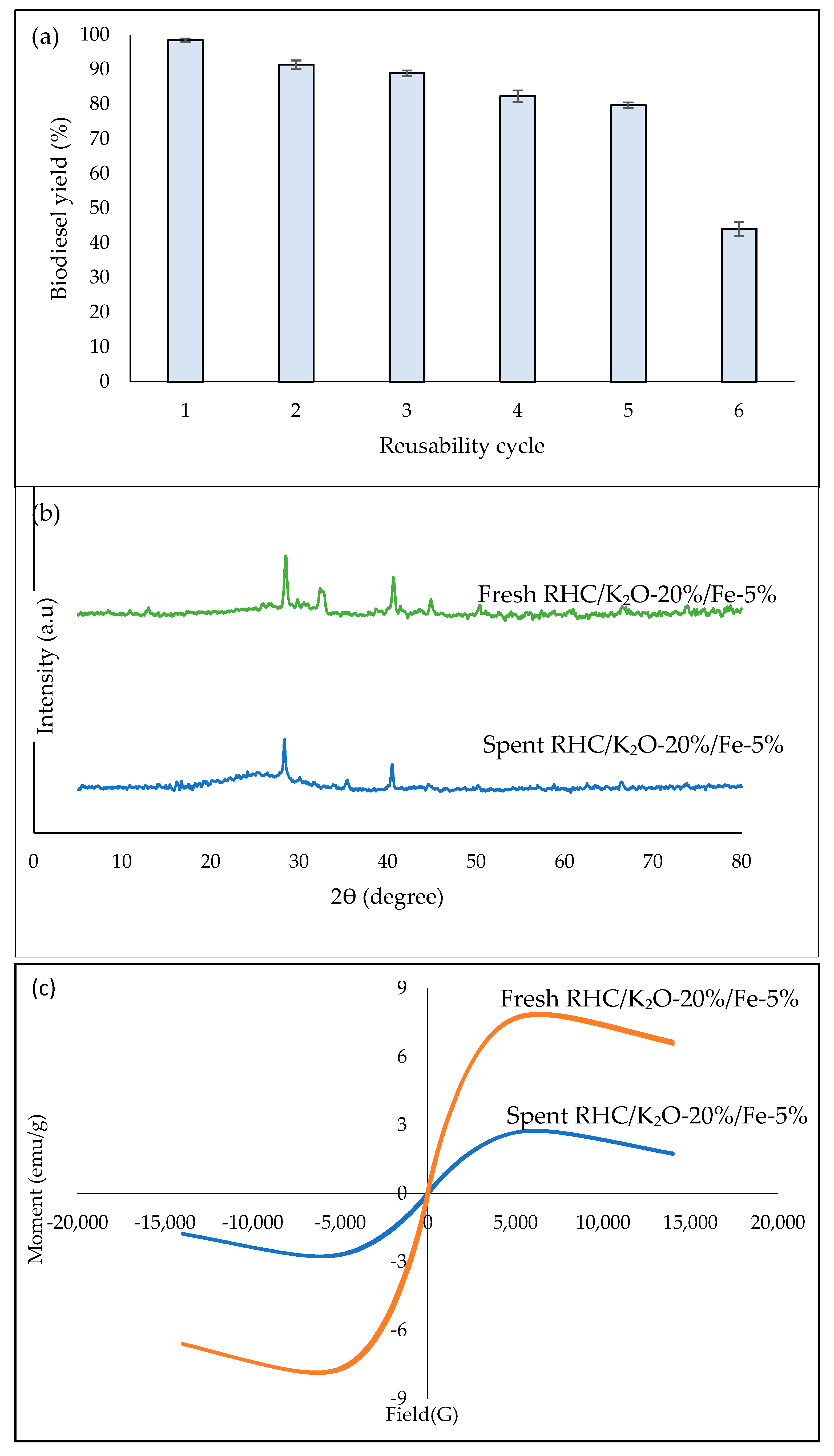 Catalysts 10 00225 g008 Catalysts 10 00225 g008
