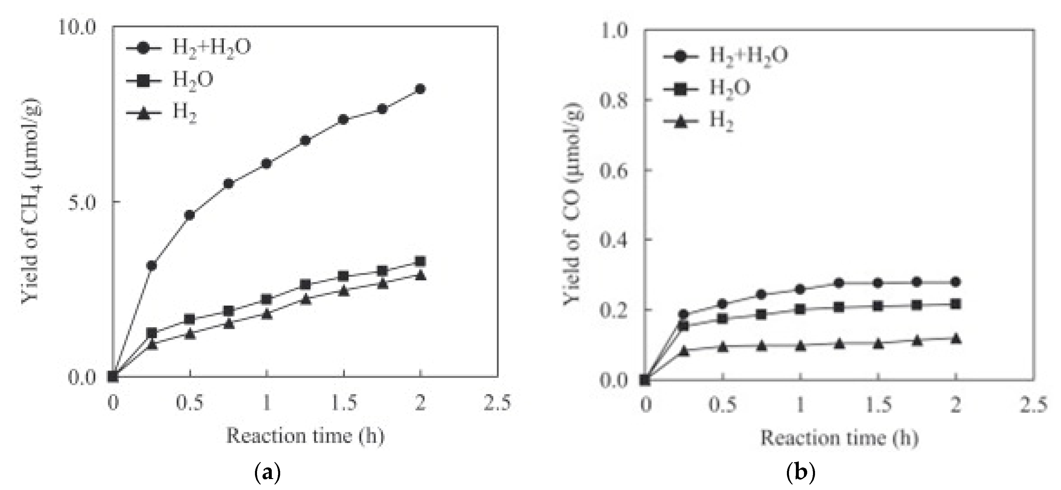 Catalysts 10 00227 g006