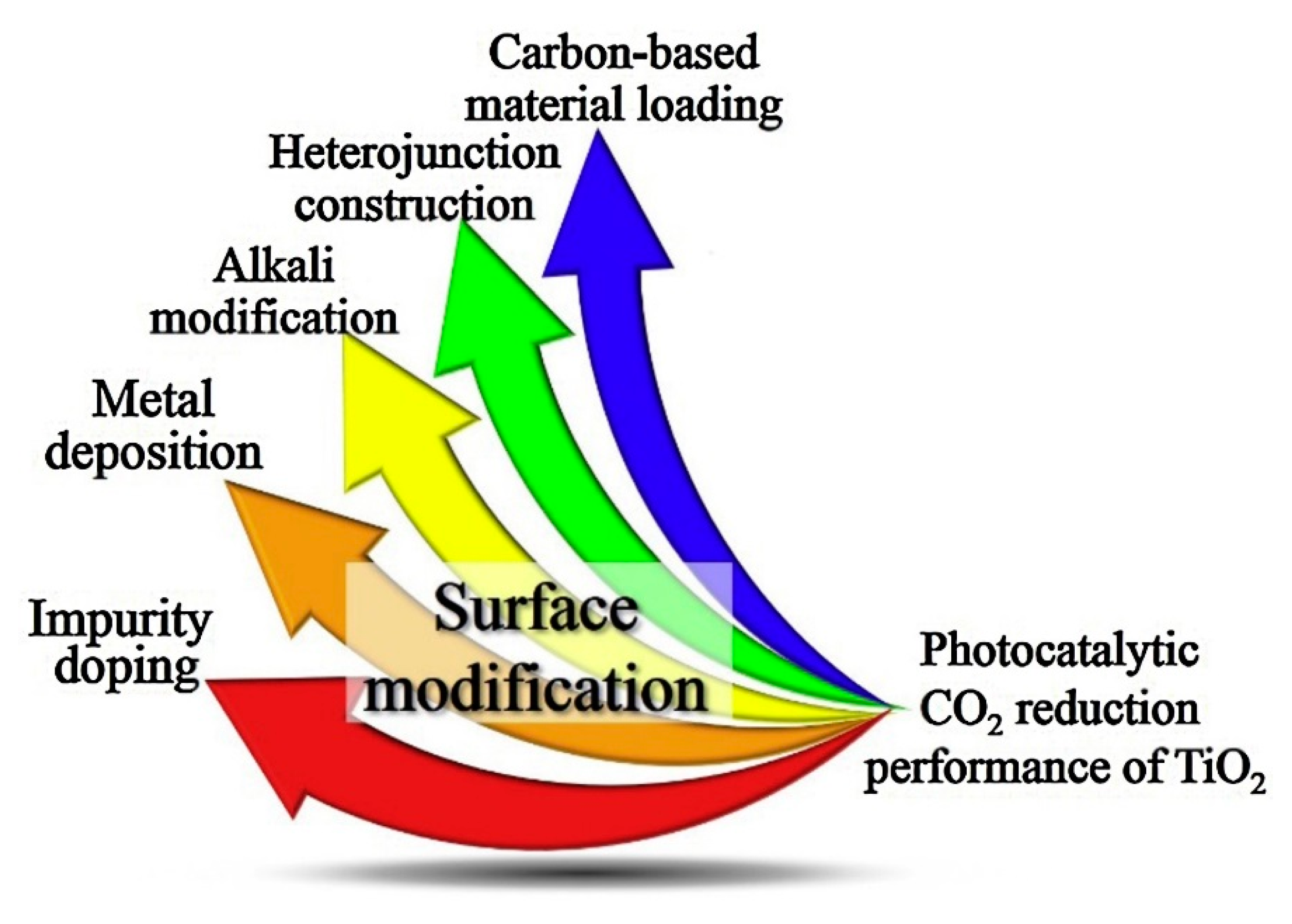 Catalysts 10 00227 g009