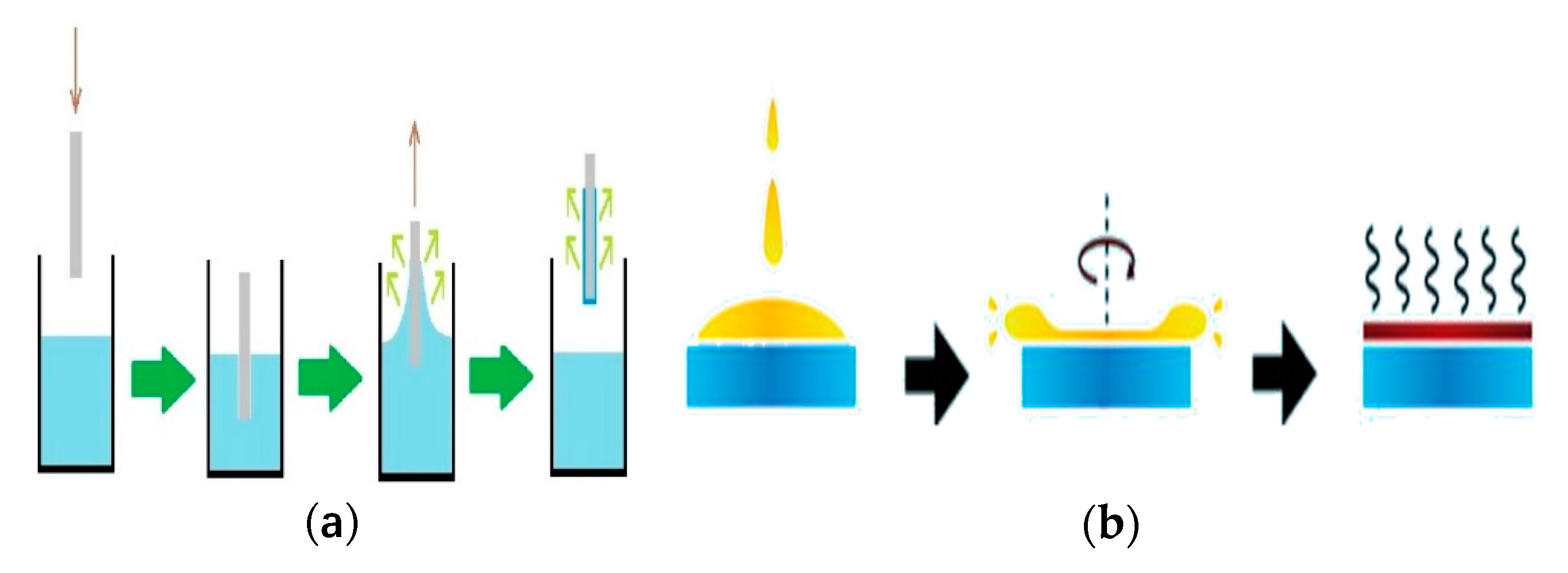 Catalysts 10 00227 g014