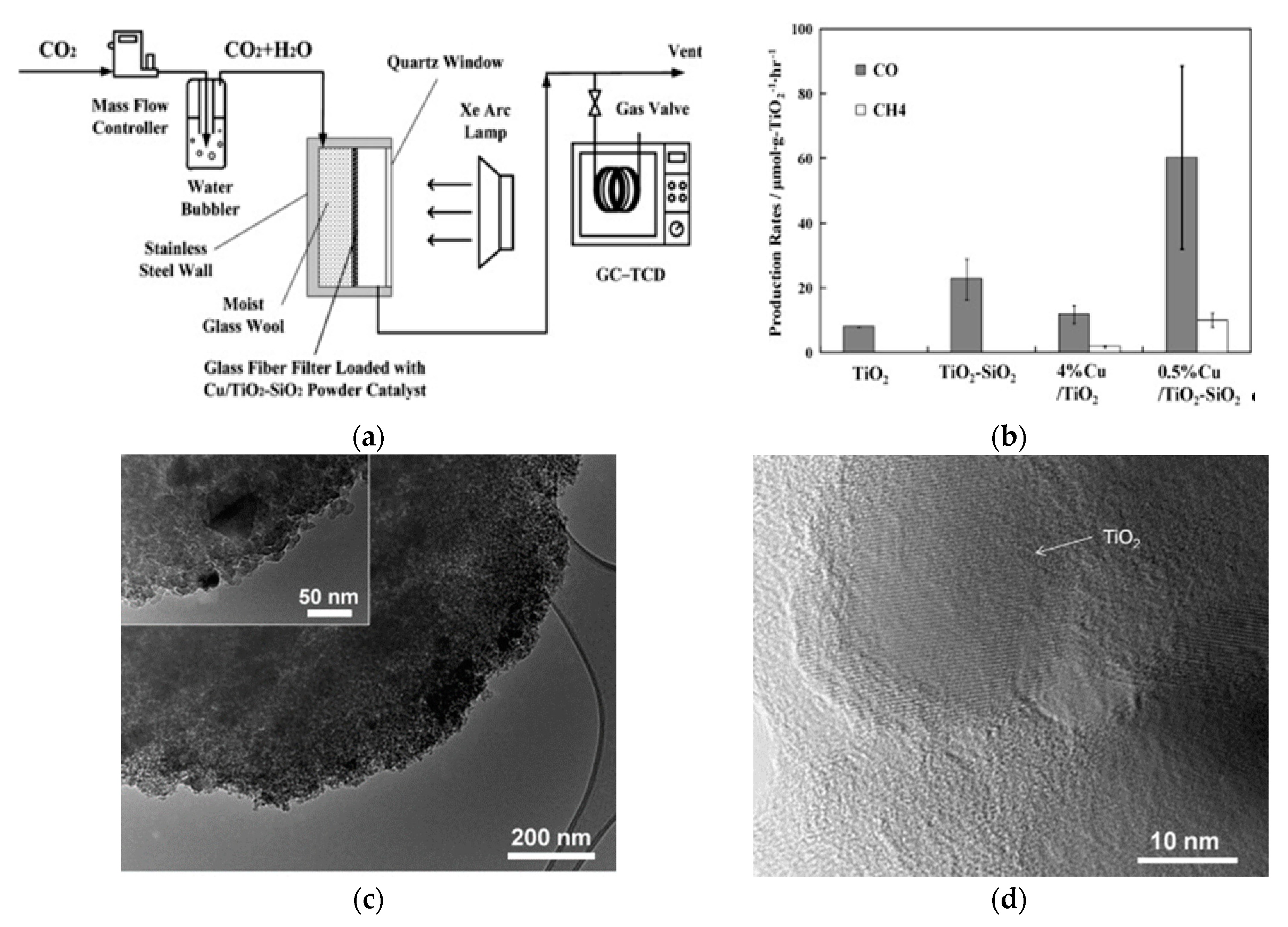 Catalysts 10 00227 g015