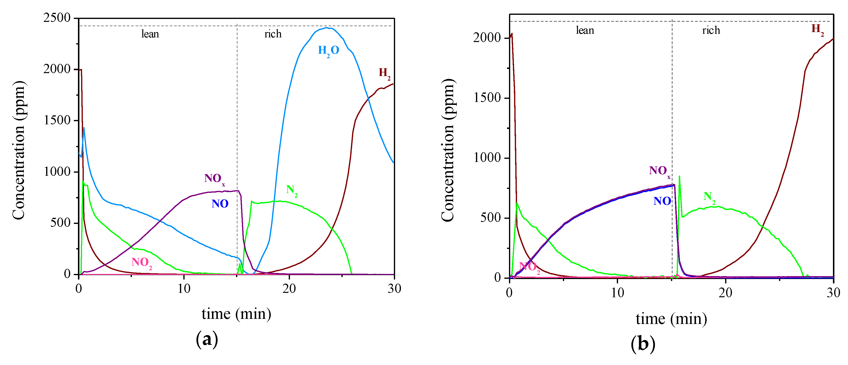 Catalysts 10 00228 g002 Catalysts 10 00228 g002