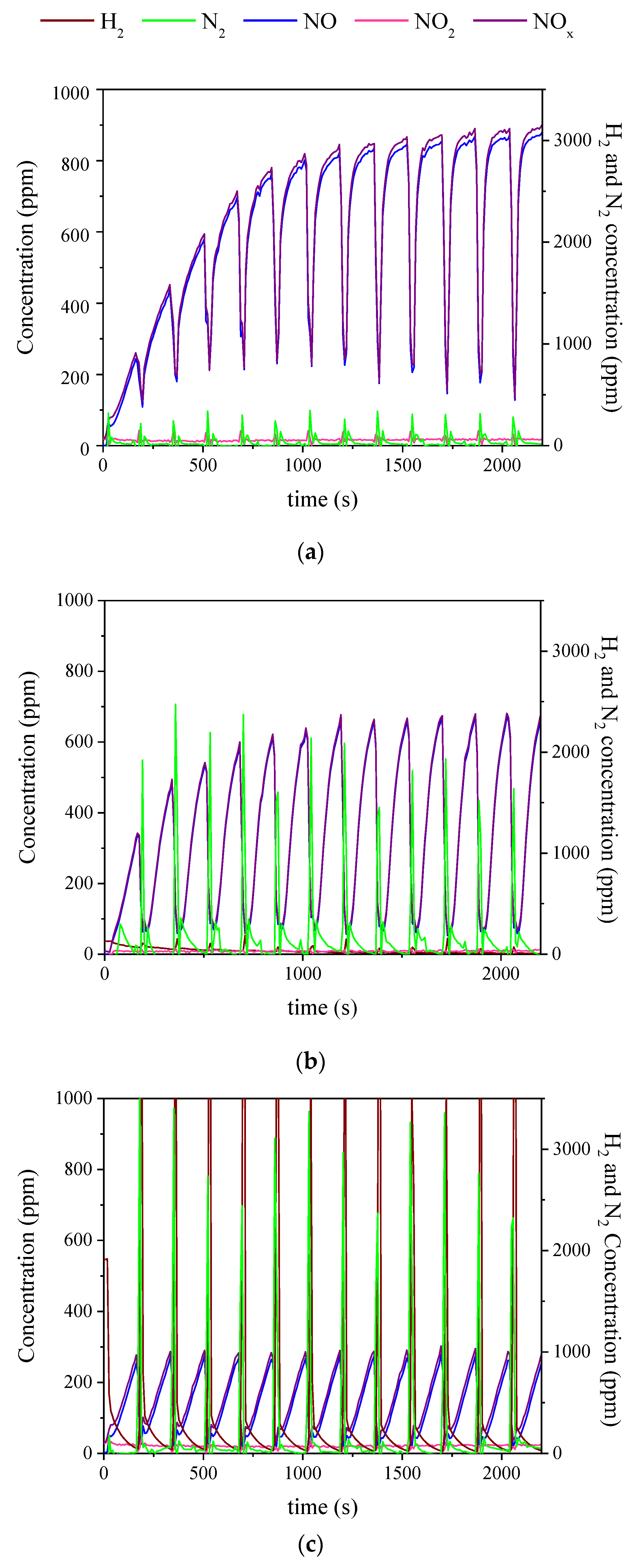 Catalysts 10 00228 g003 Catalysts 10 00228 g003