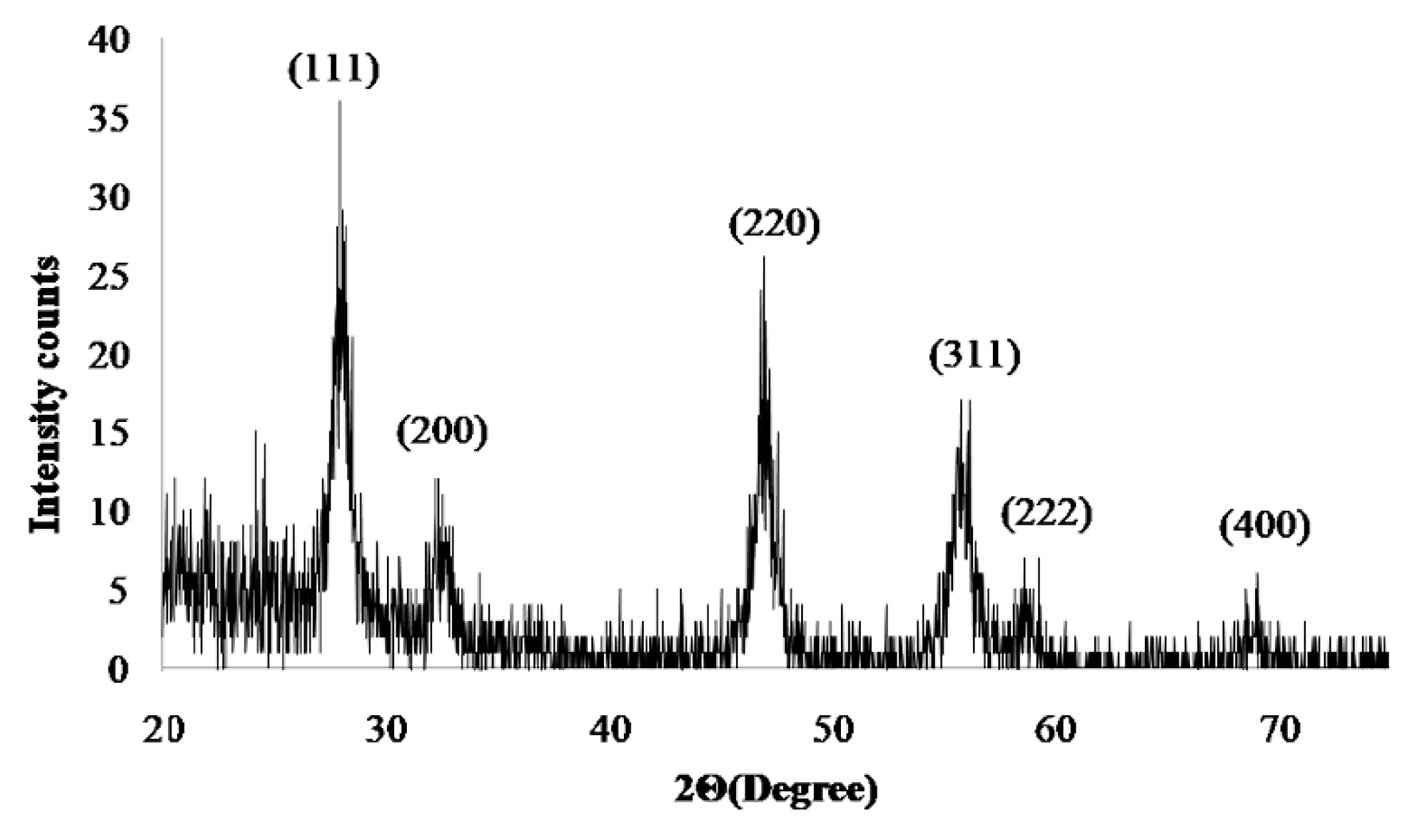 Catalysts 10 00231 g003