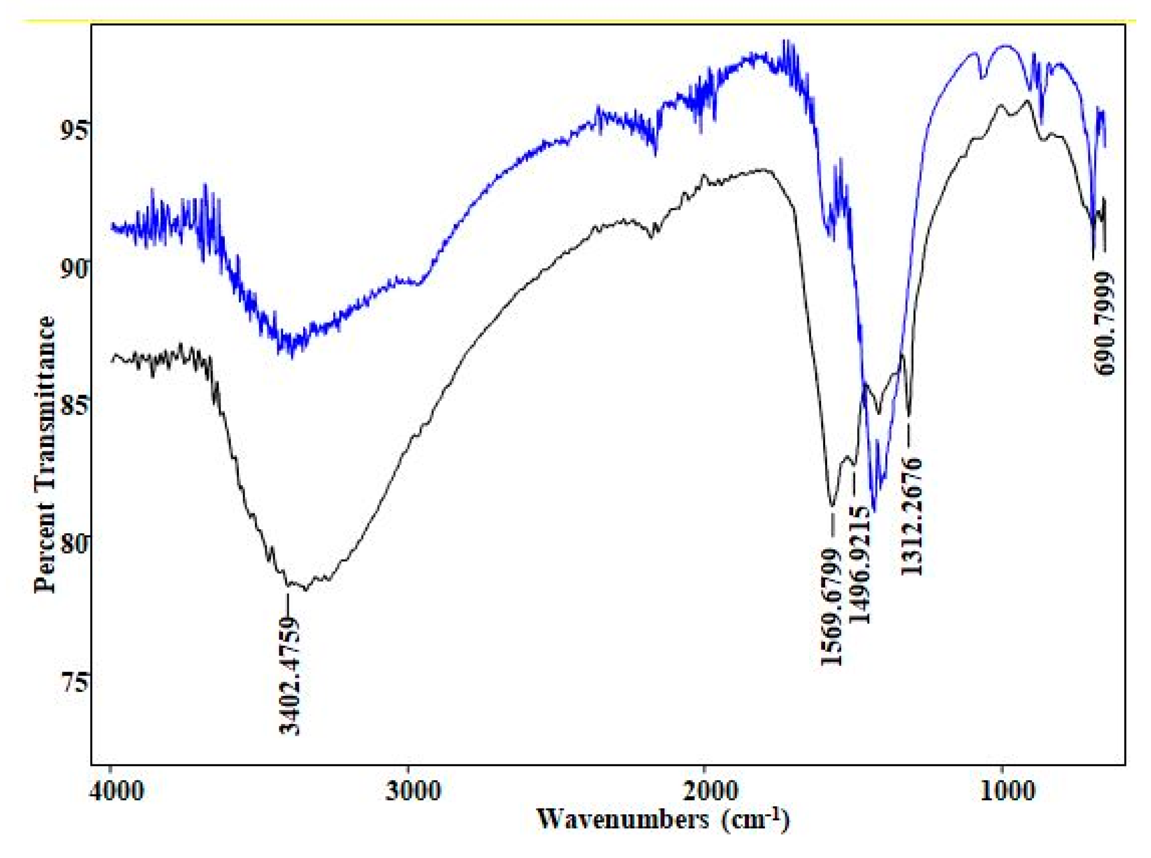 Catalysts 10 00231 g004
