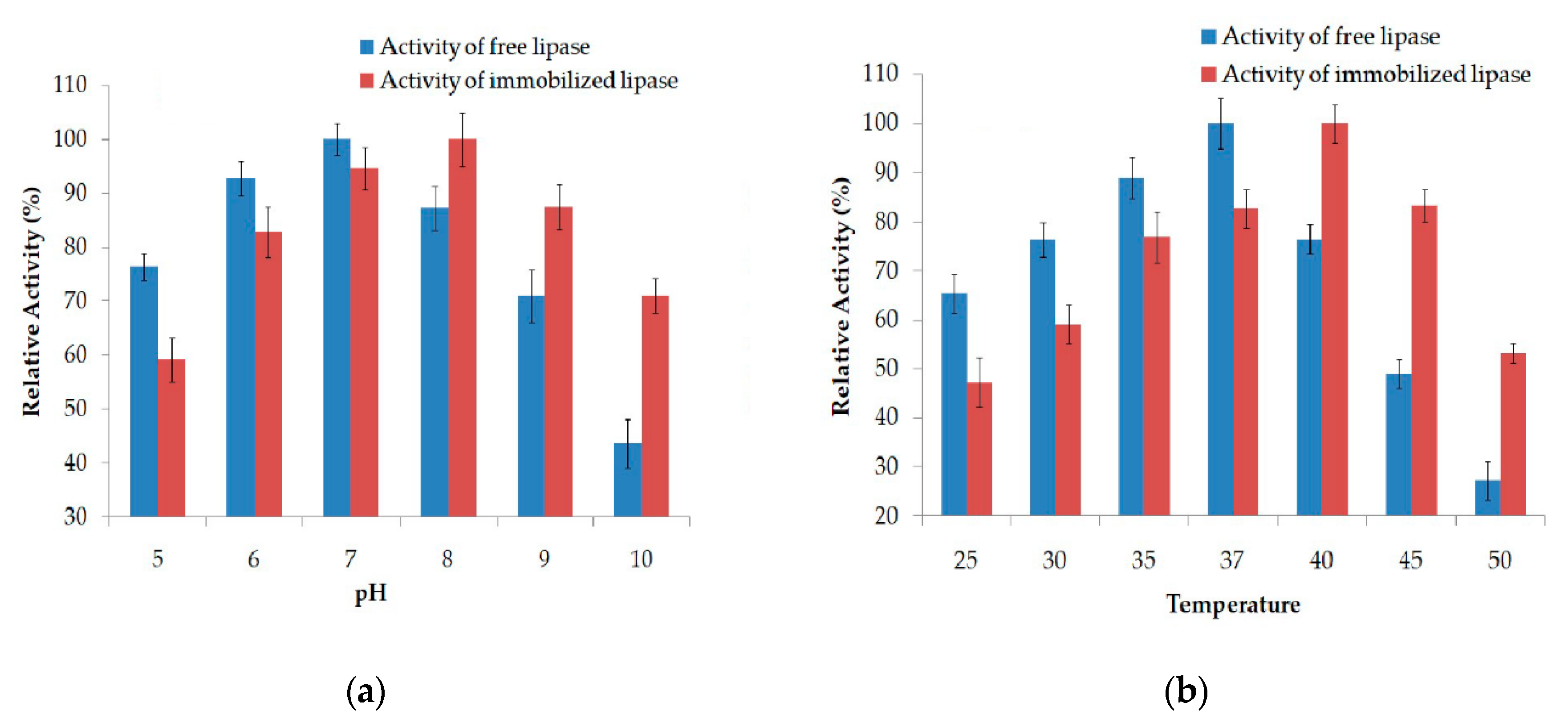 Catalysts 10 00231 g005