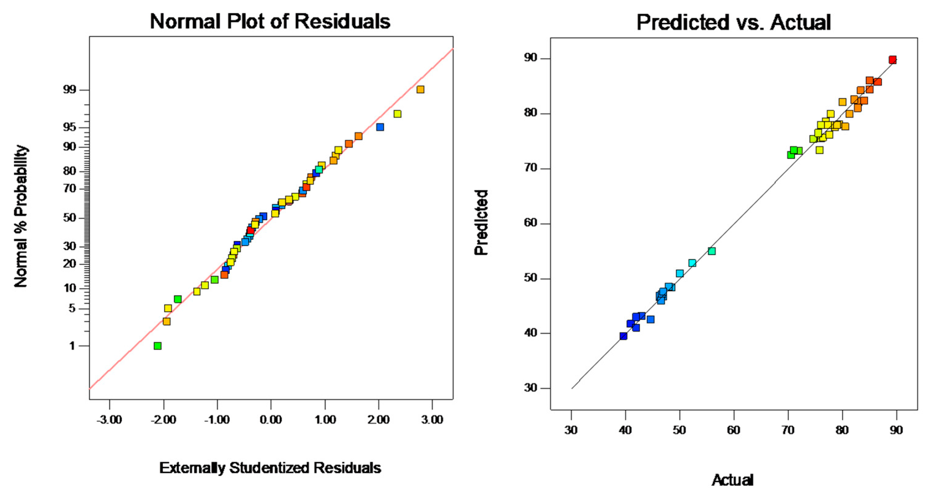 Catalysts 10 00231 g006