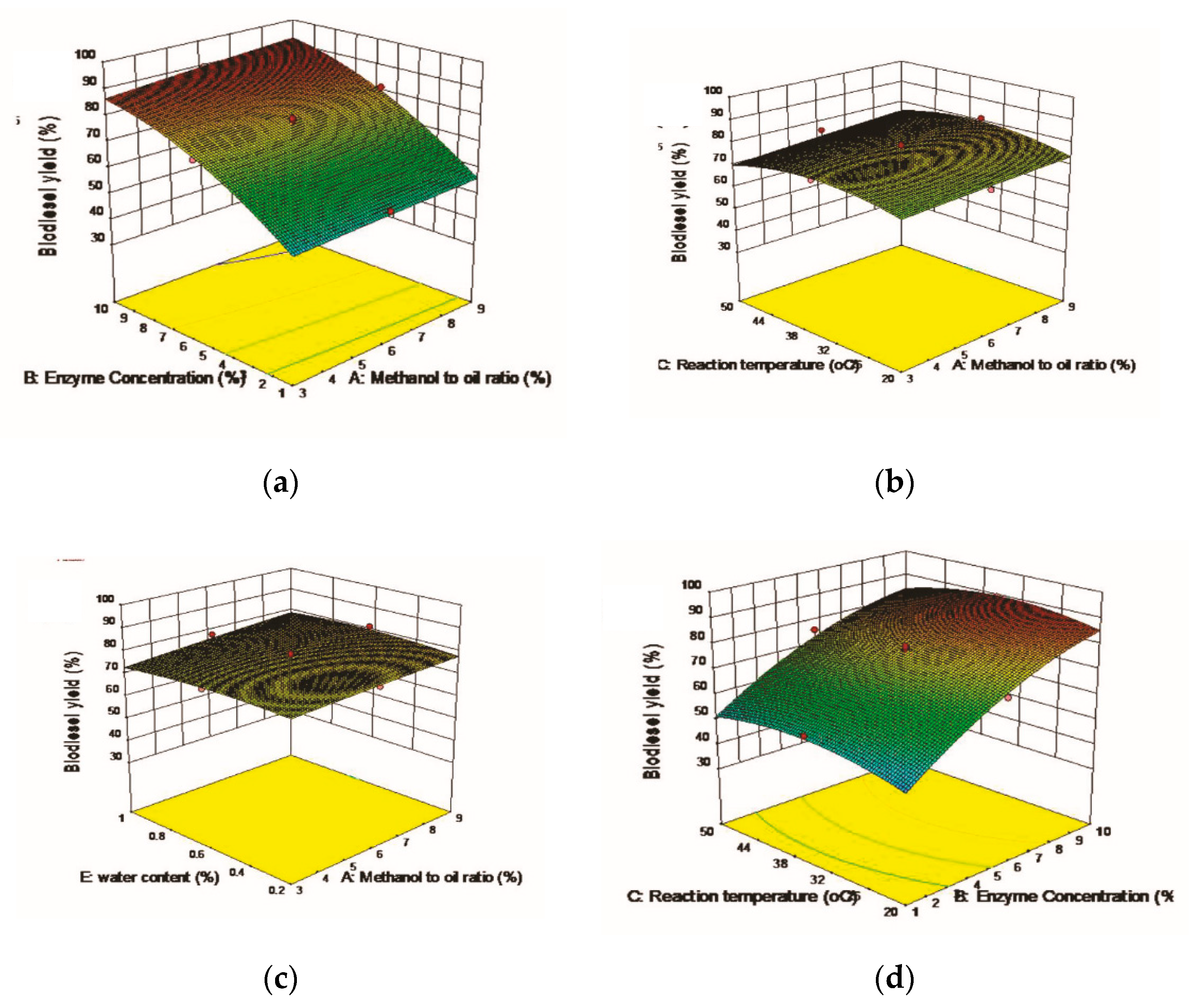 Catalysts 10 00231 g007
