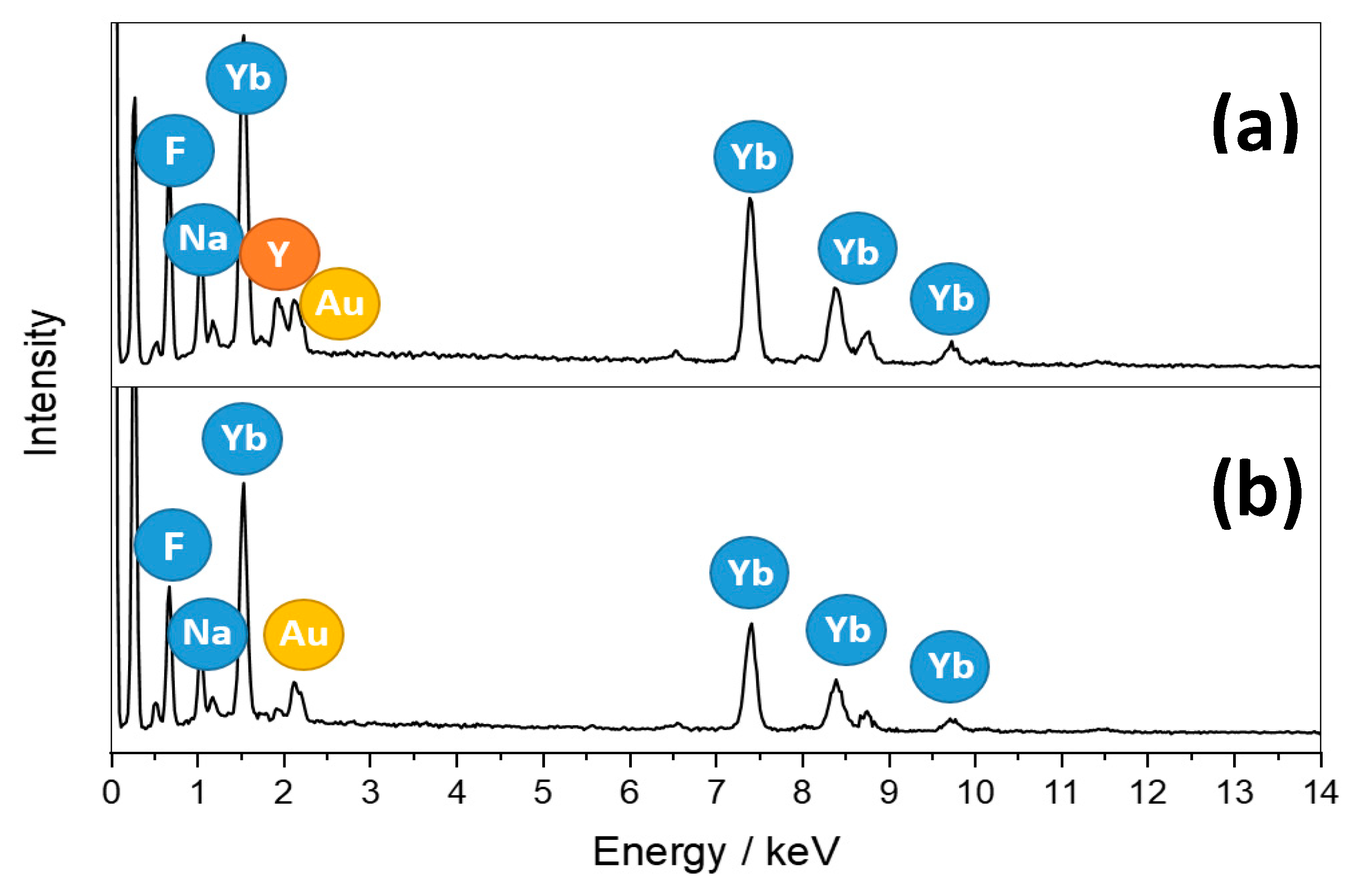 Catalysts 10 00232 g003
