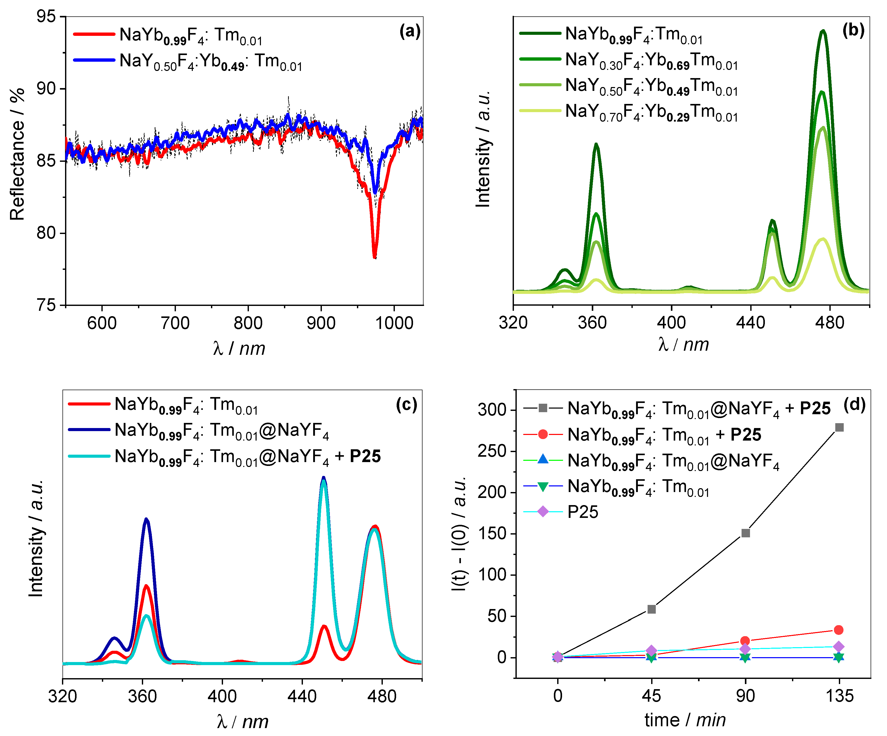 Catalysts 10 00232 g005