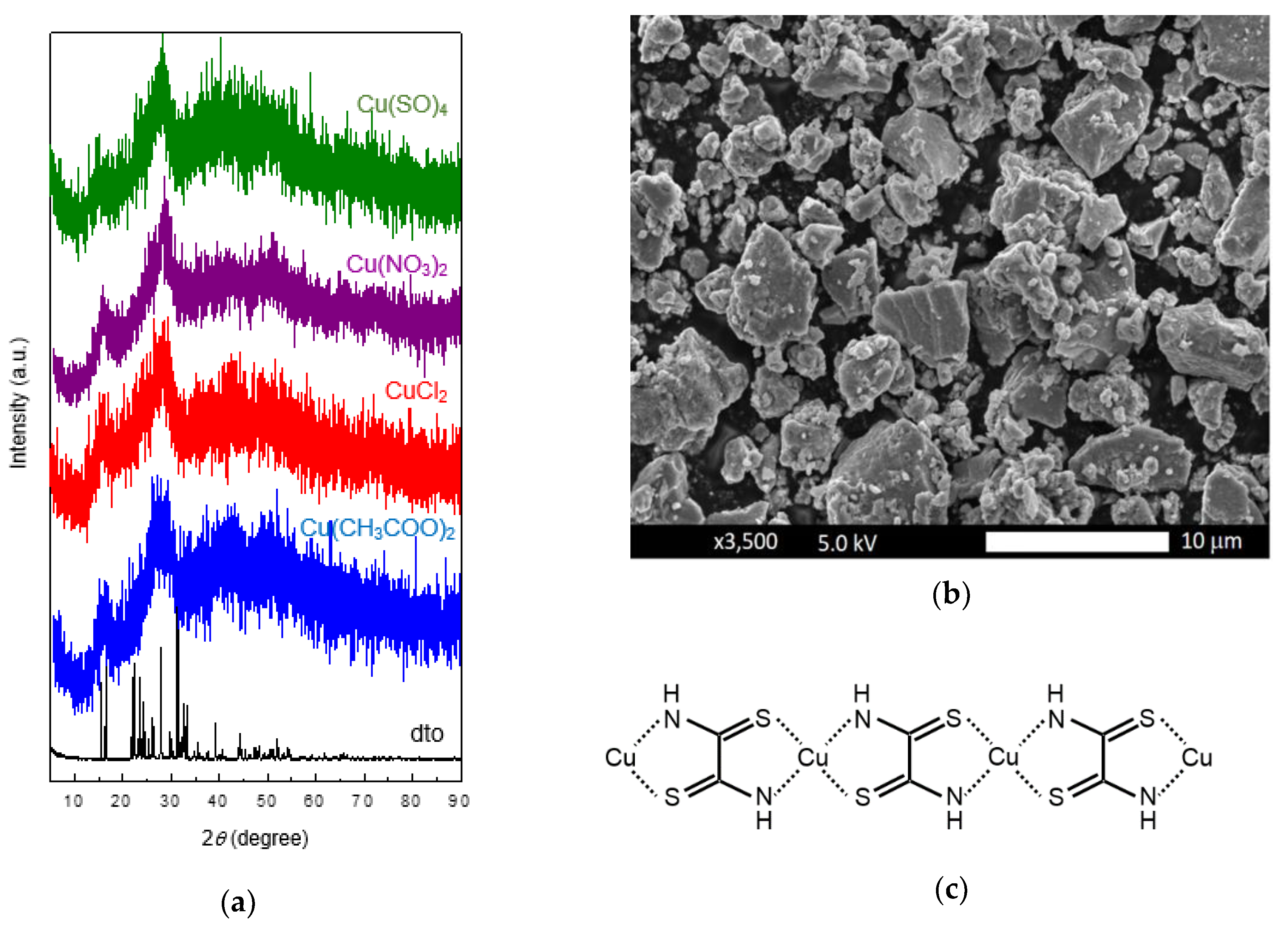 Catalysts 10 00233 g001