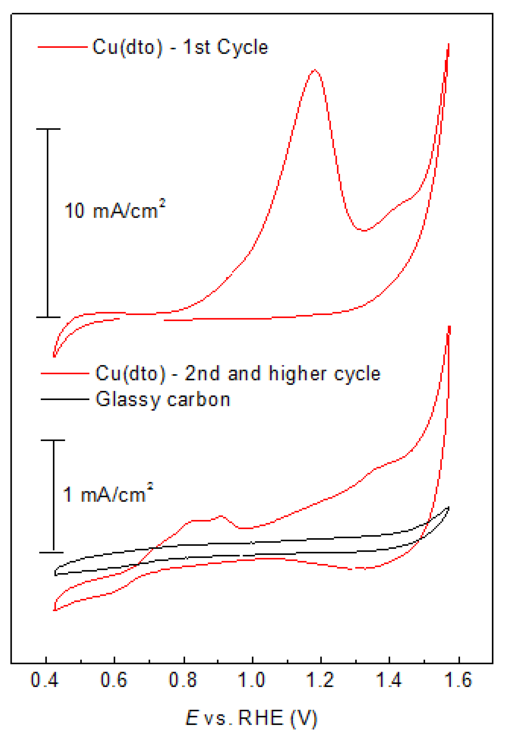 Catalysts 10 00233 g002