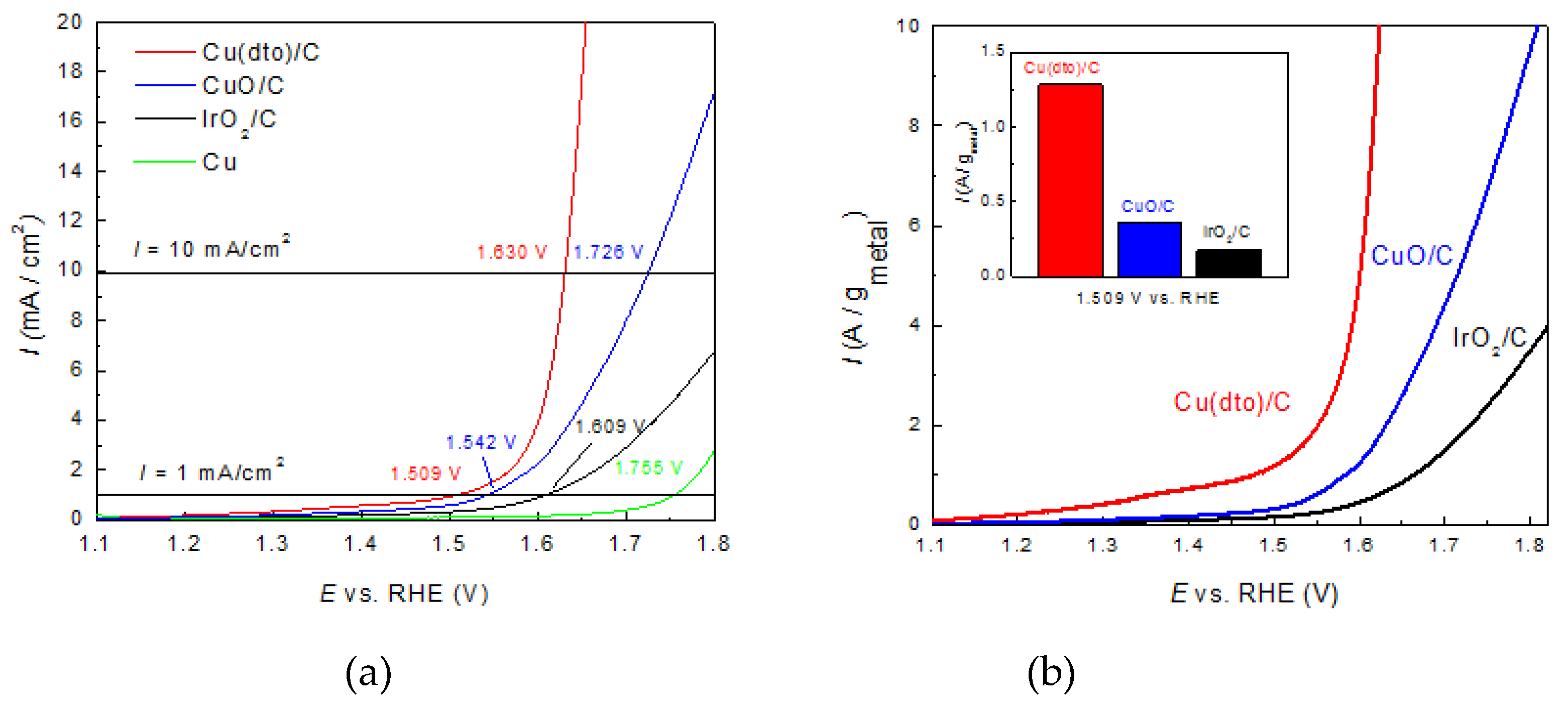 Catalysts 10 00233 g003