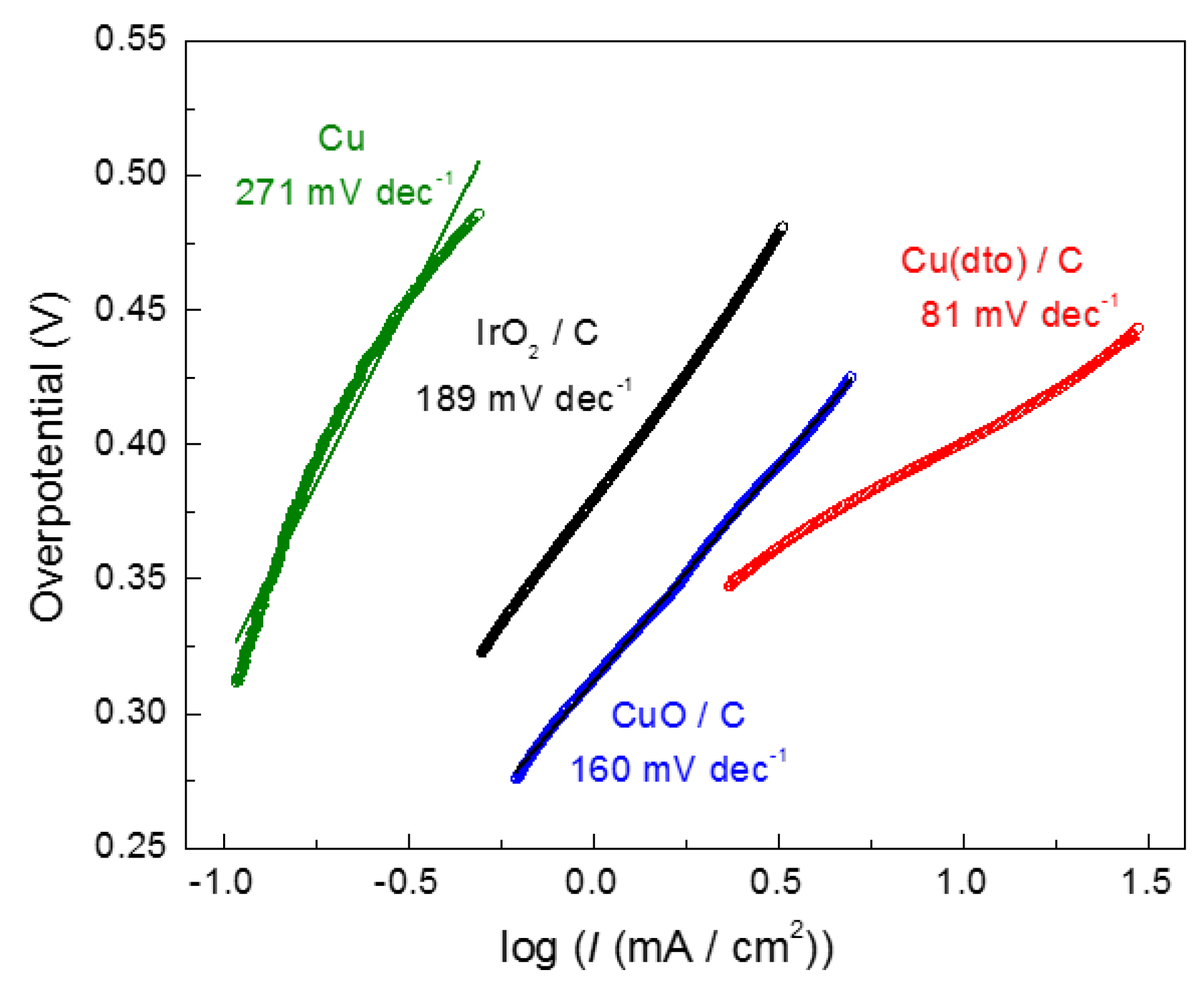 Catalysts 10 00233 g004