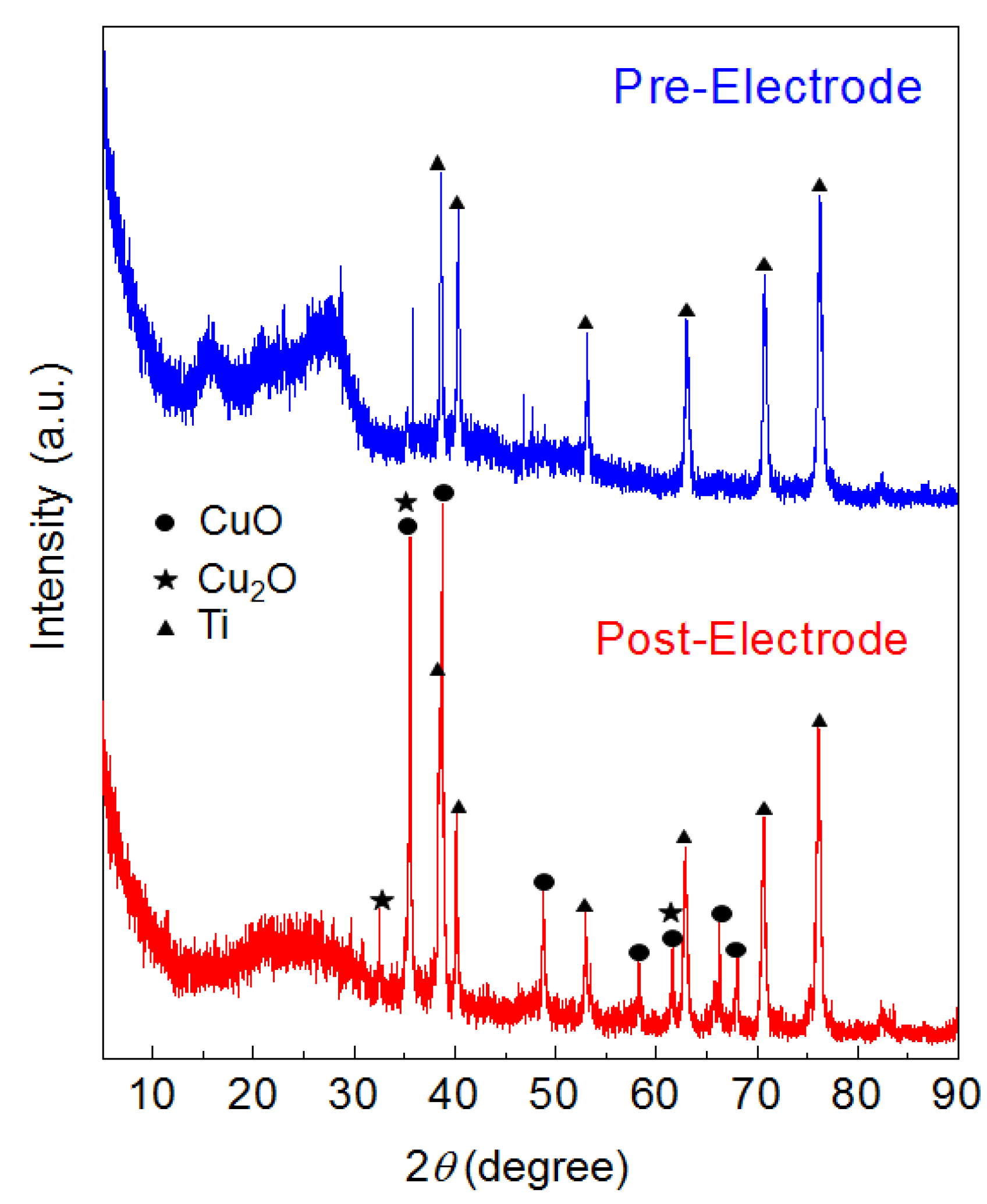 Catalysts 10 00233 g005