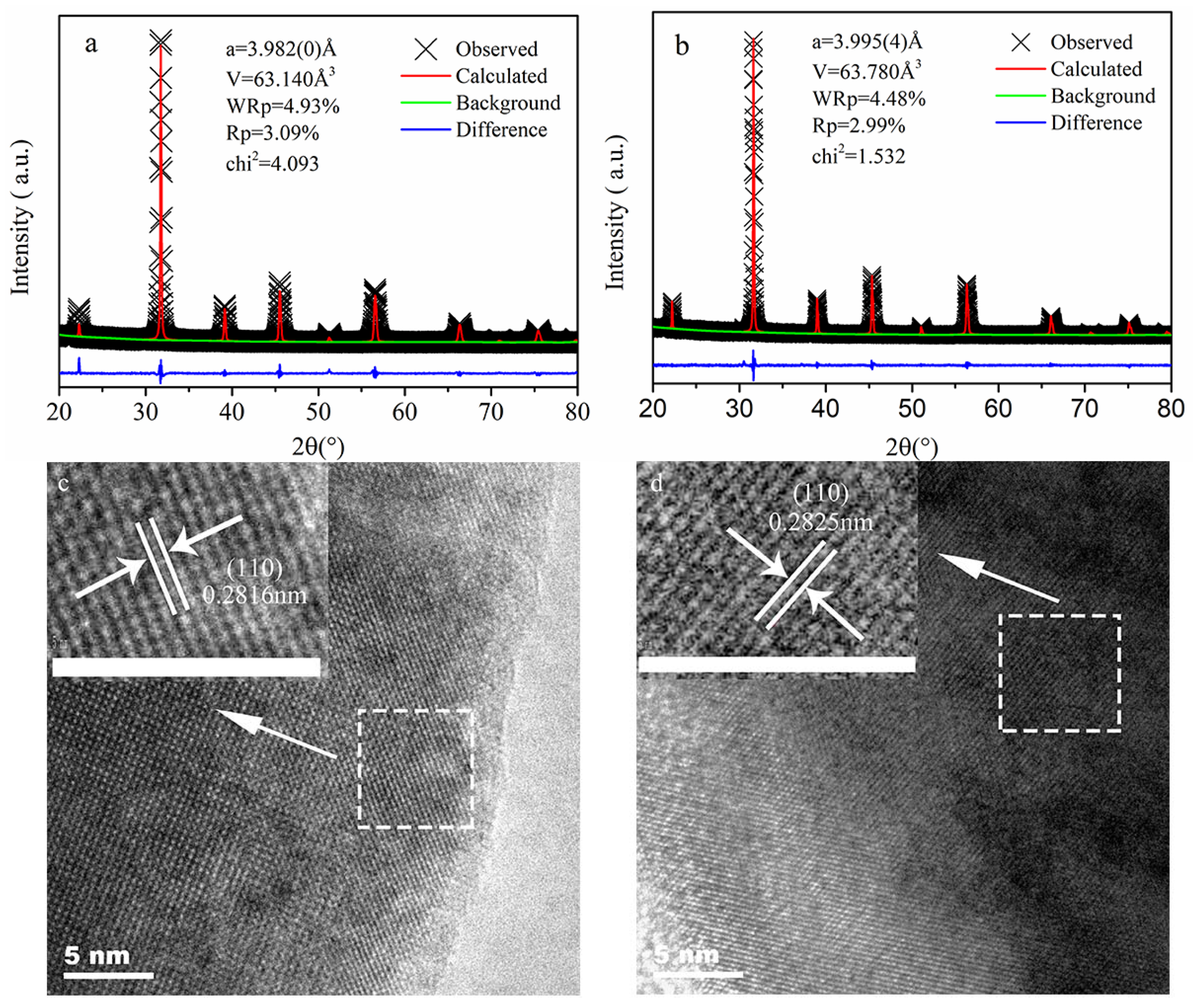 Catalysts 10 00235 g001