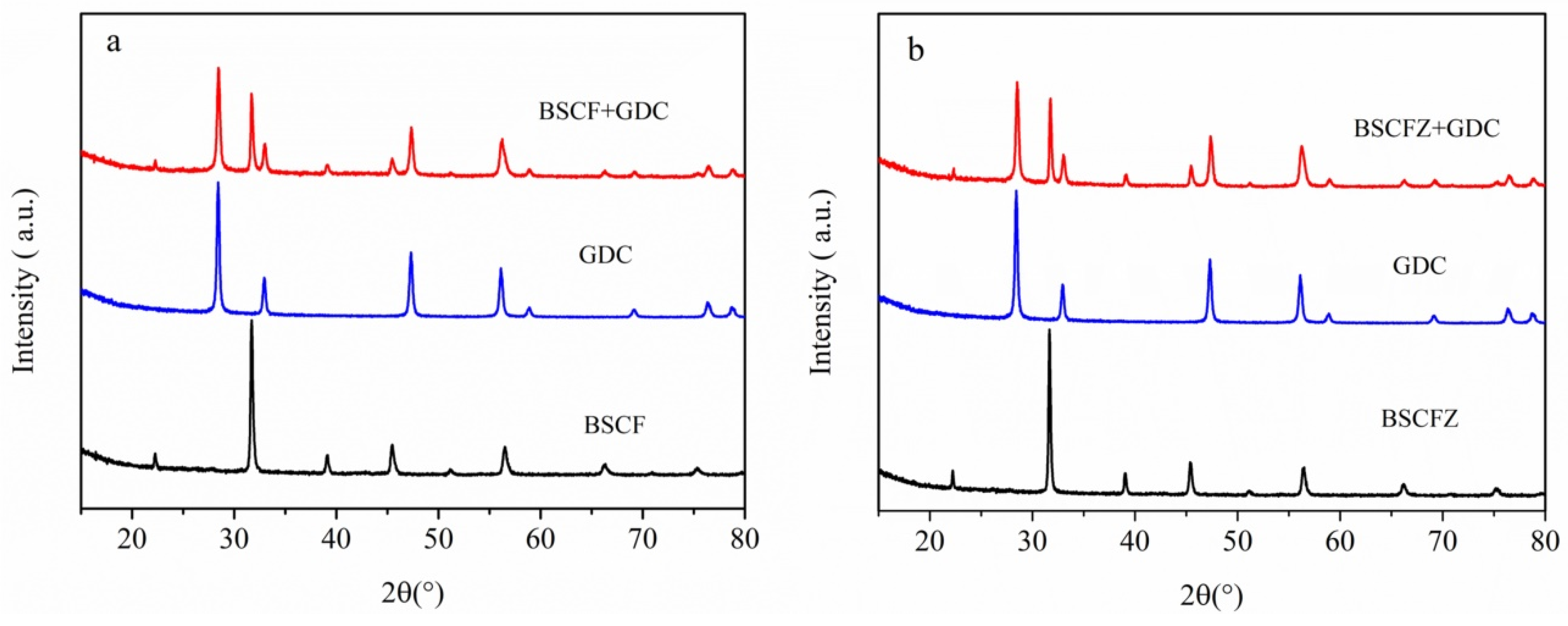 Catalysts 10 00235 g002