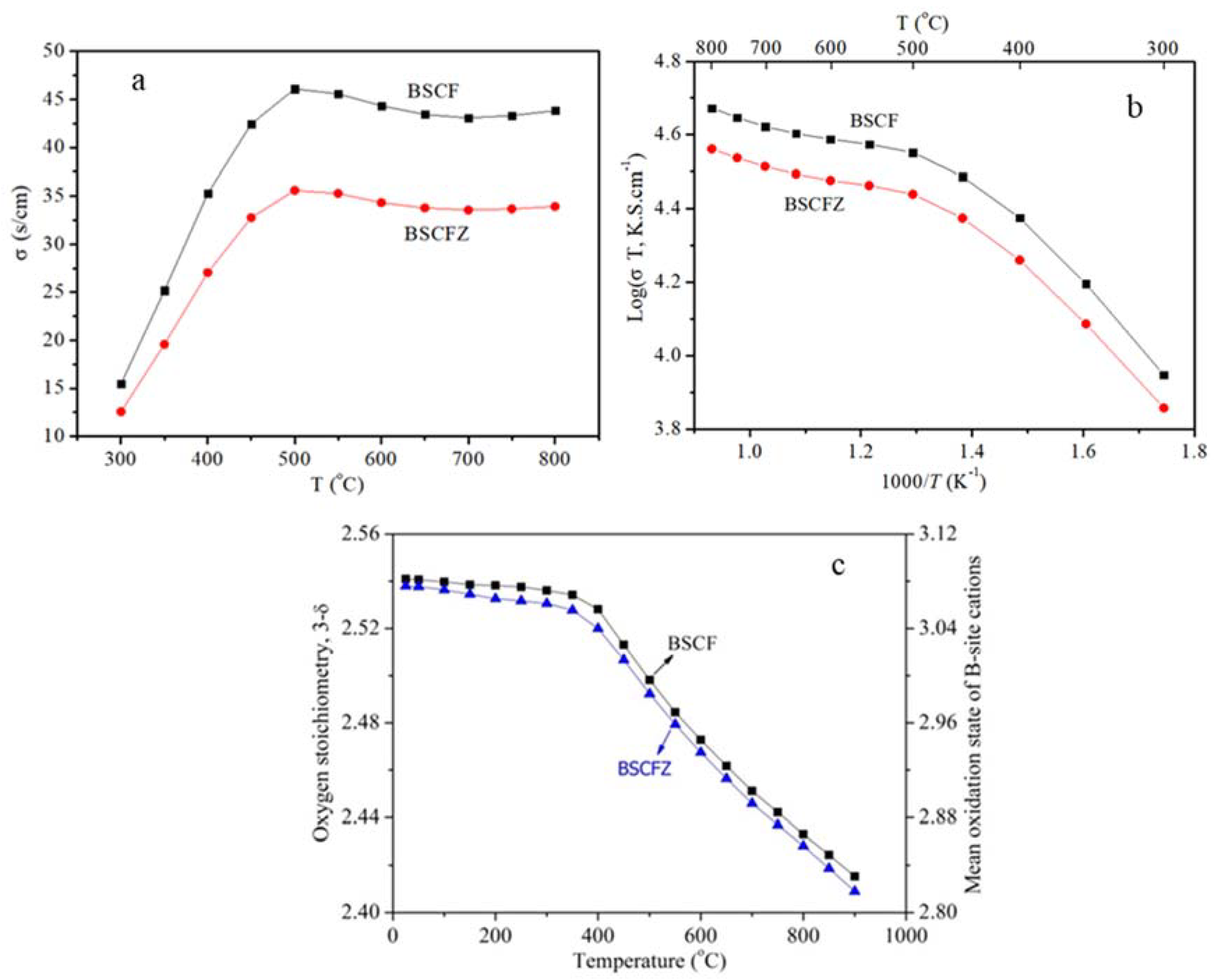 Catalysts 10 00235 g003