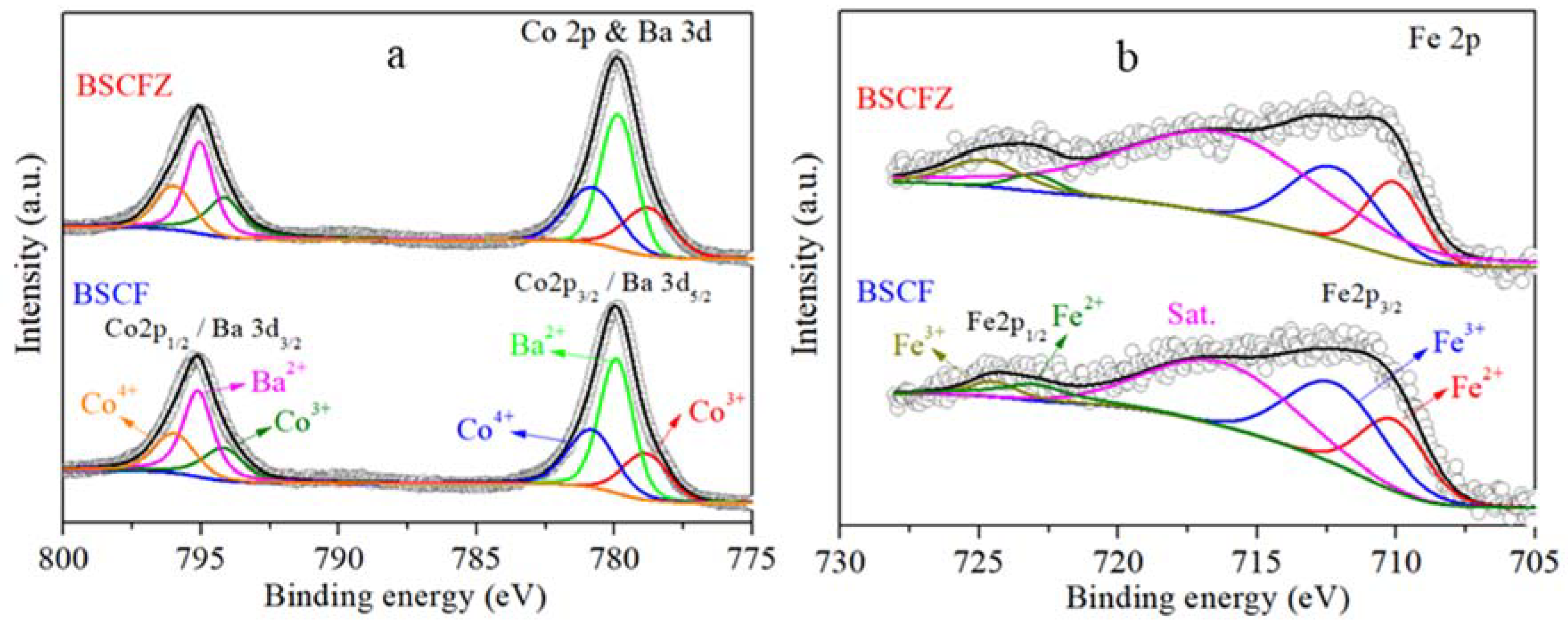 Catalysts 10 00235 g004
