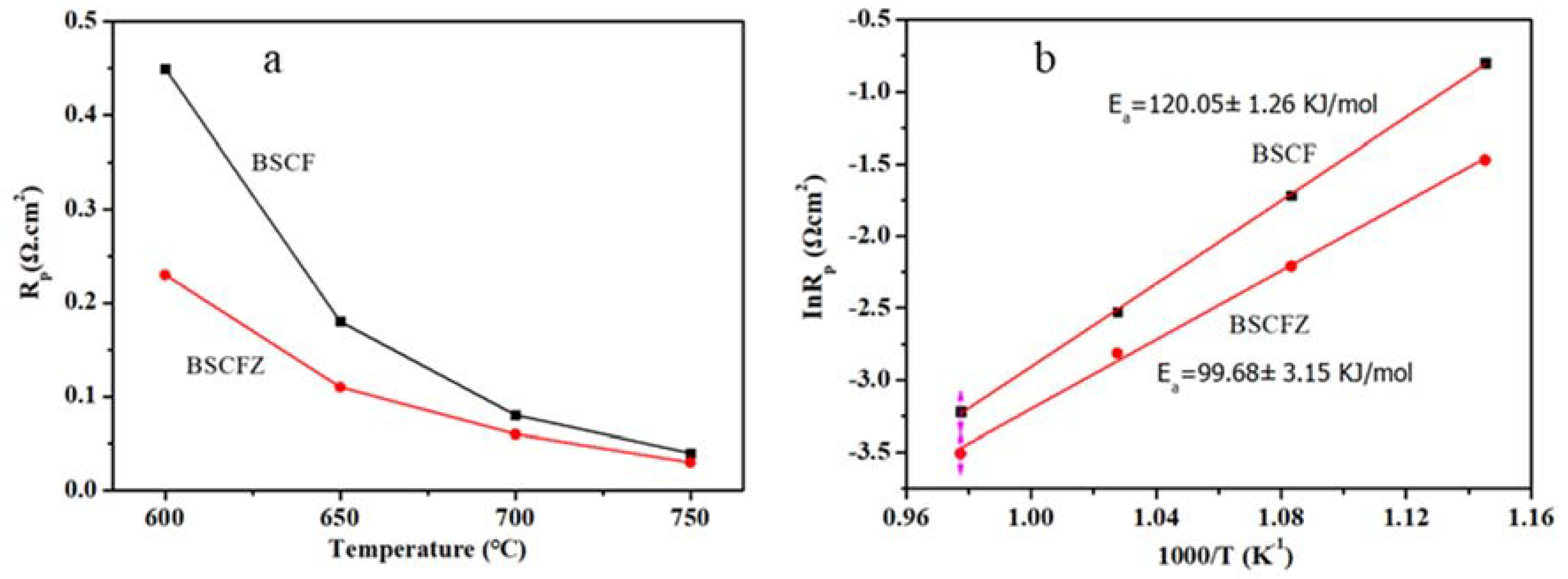 Catalysts 10 00235 g005
