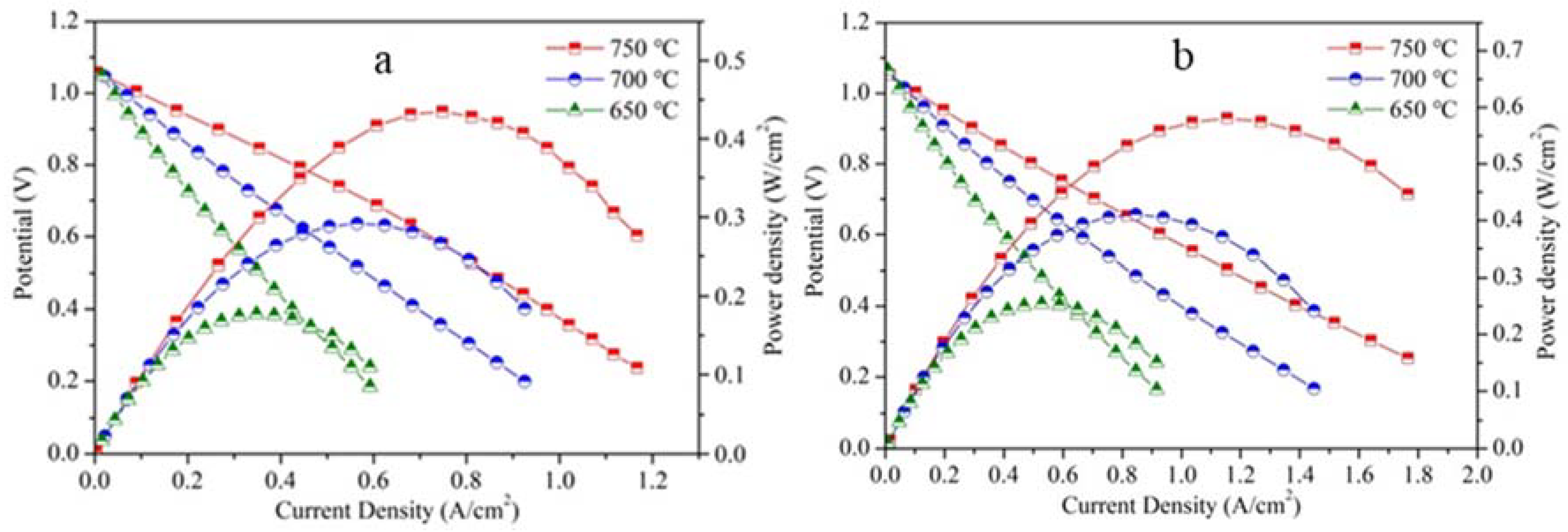 Catalysts 10 00235 g006